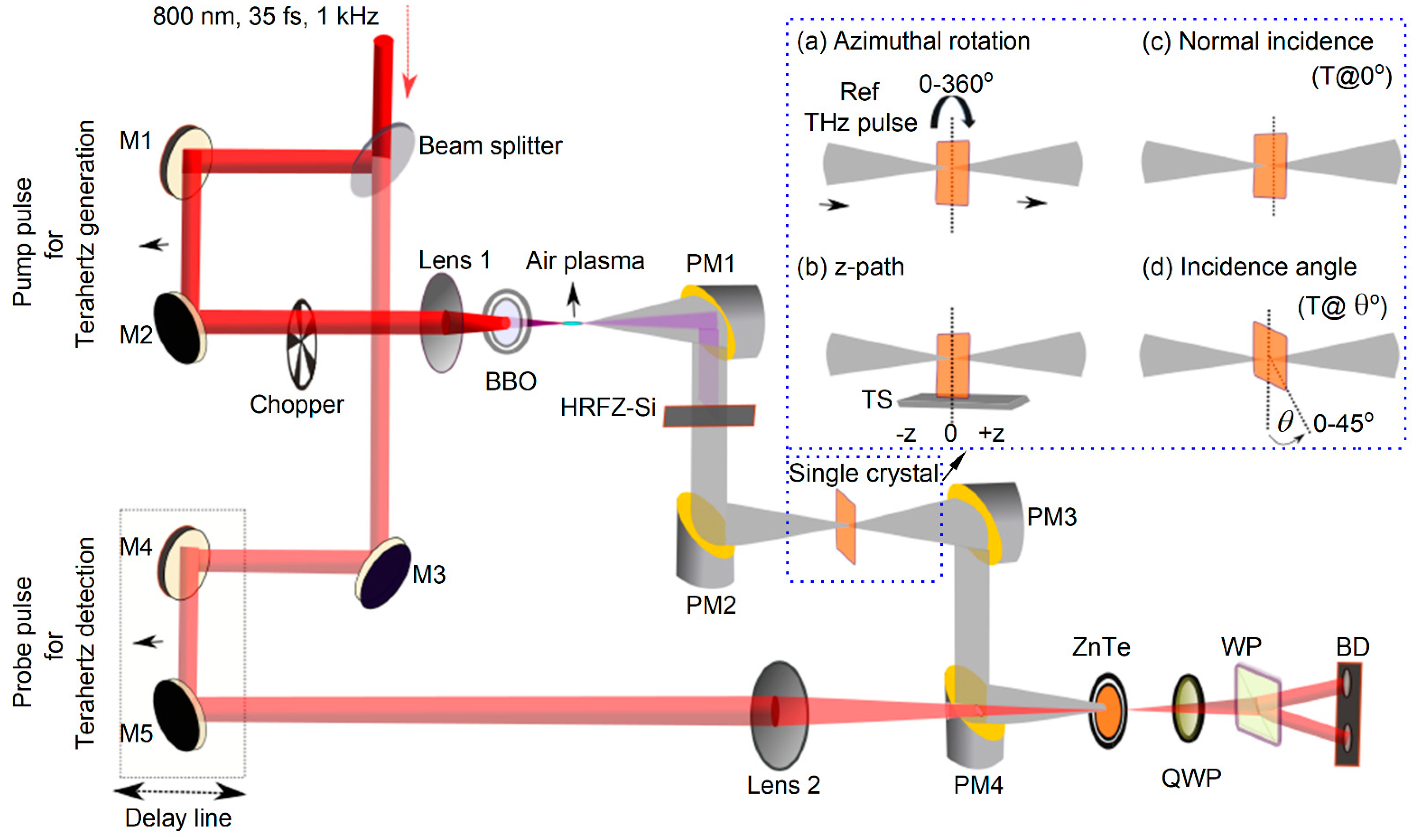 Materials 16 00610 g002 Materials 16 00610 g002