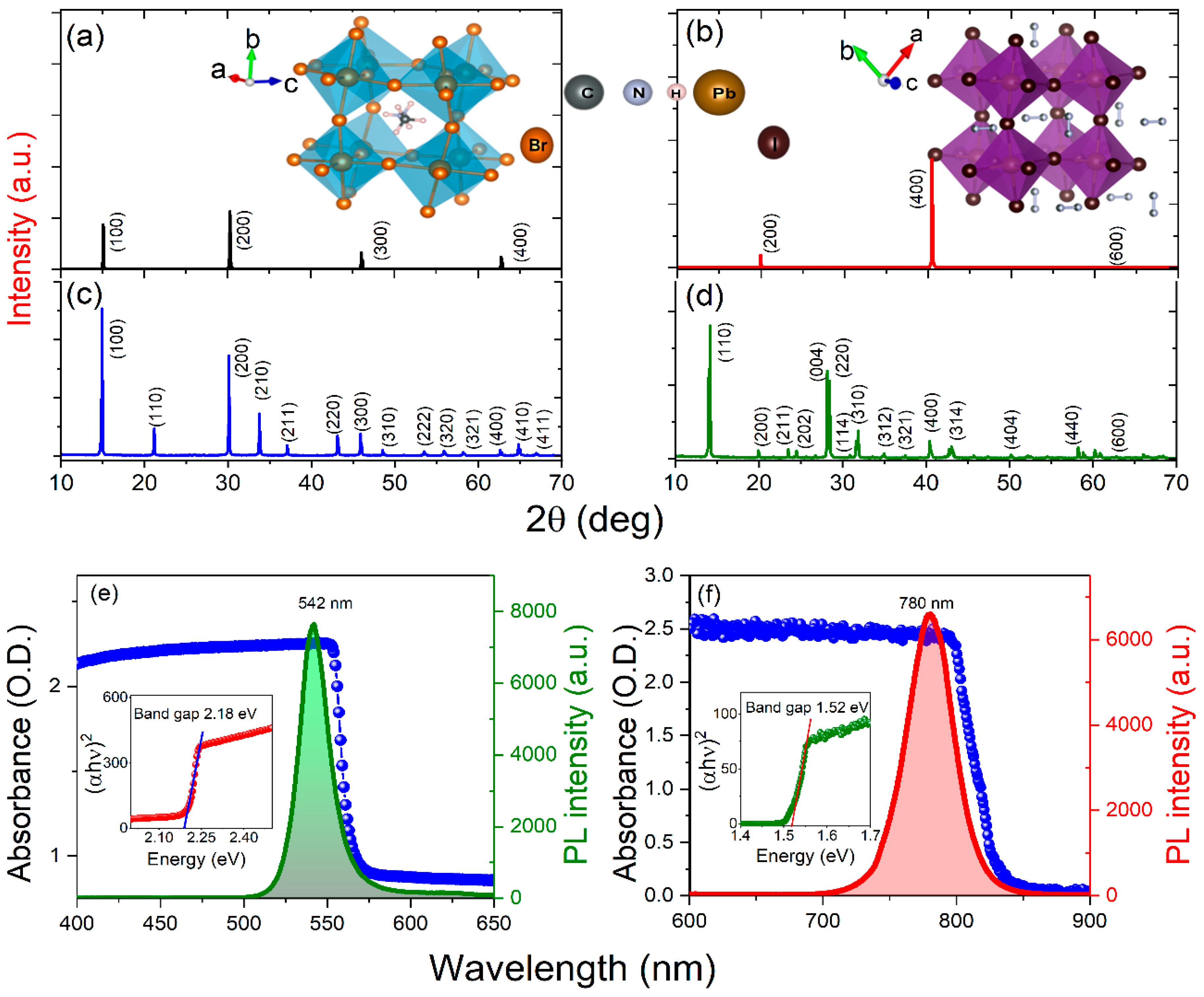 Materials 16 00610 g003 Materials 16 00610 g003