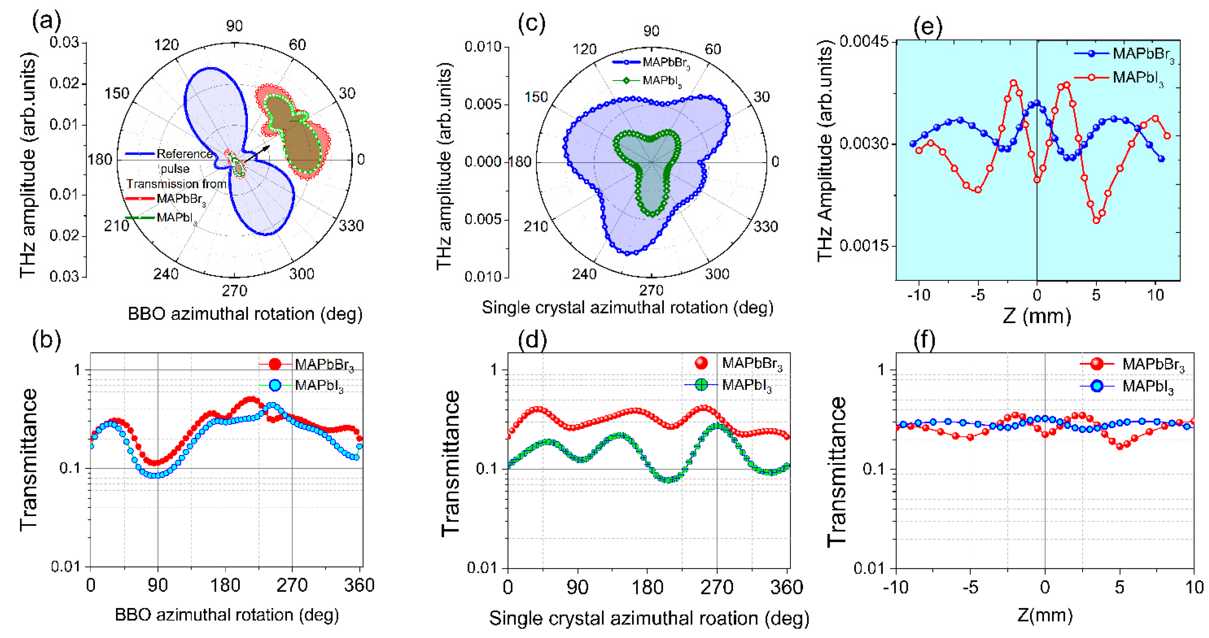 Materials 16 00610 g007 Materials 16 00610 g007