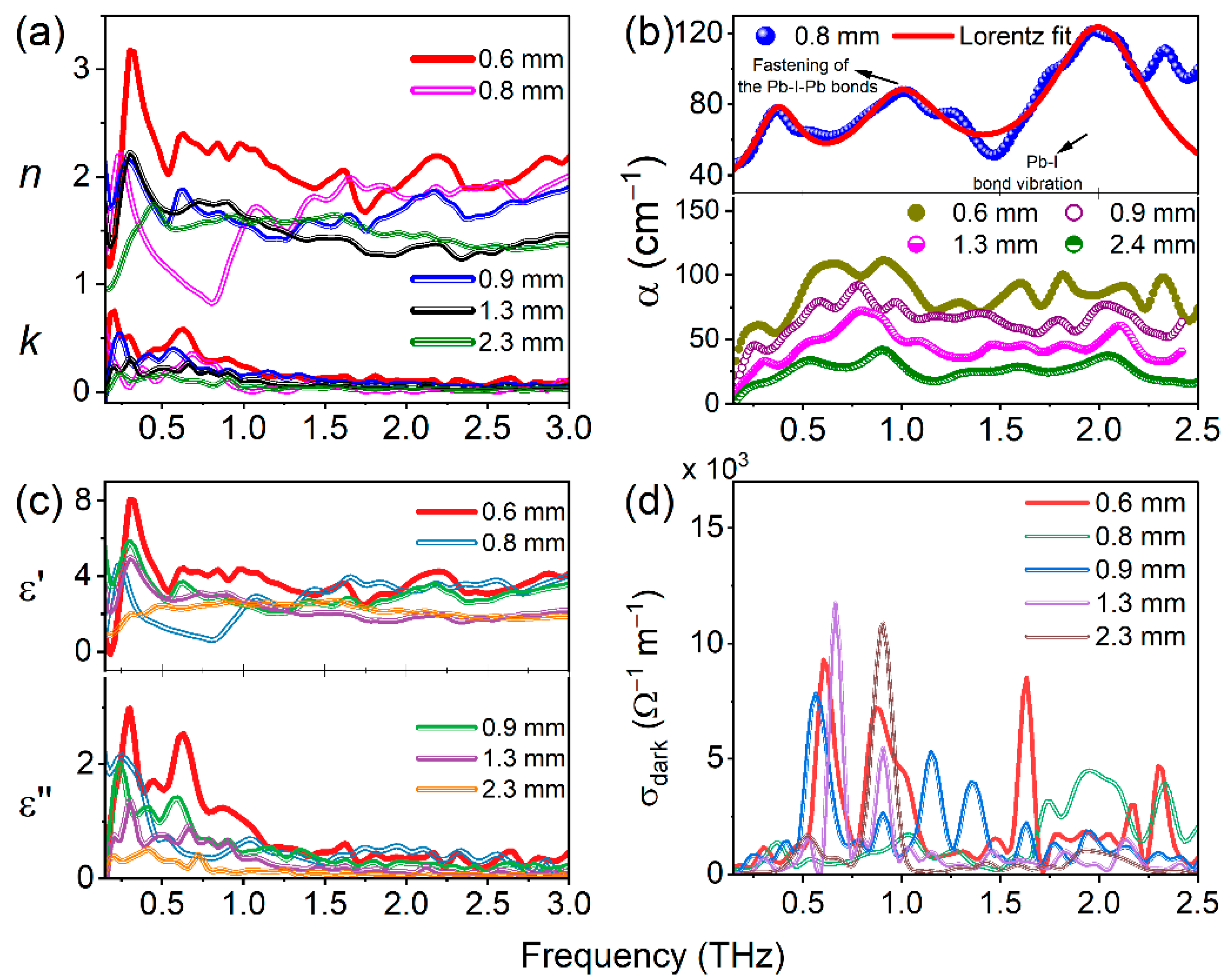 Materials 16 00610 g011 Materials 16 00610 g011