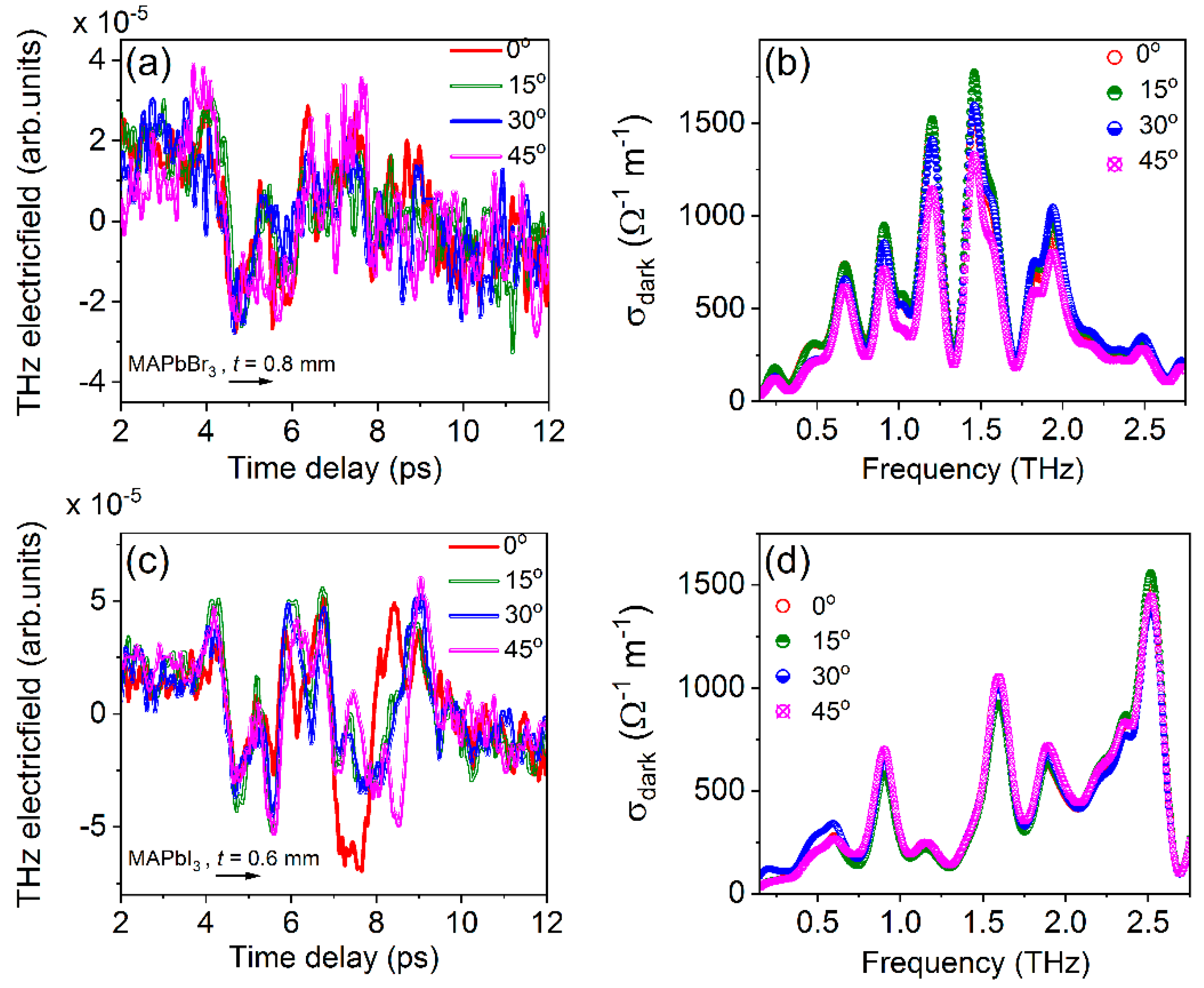 Materials 16 00610 g012 Materials 16 00610 g012