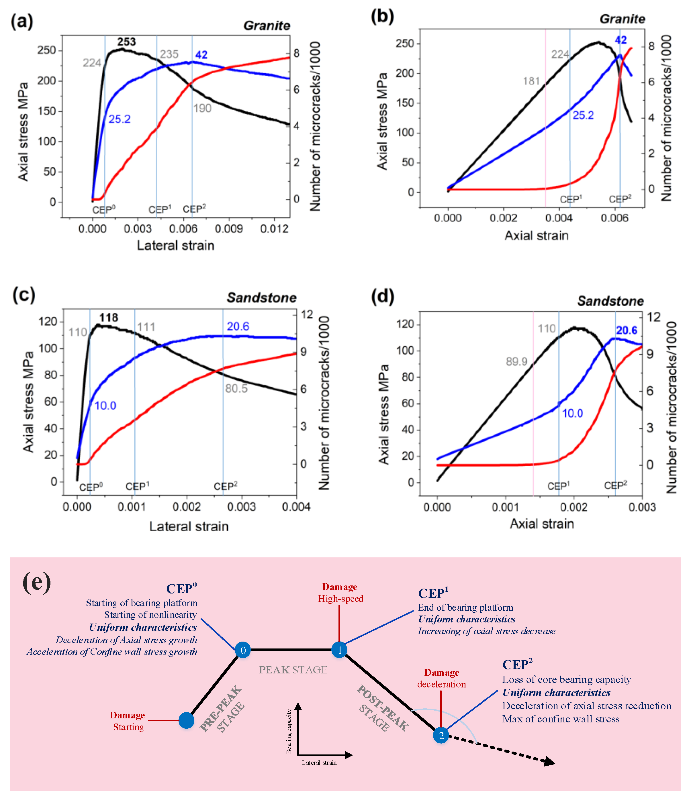 Materials 16 00611 g007 Materials 16 00611 g007