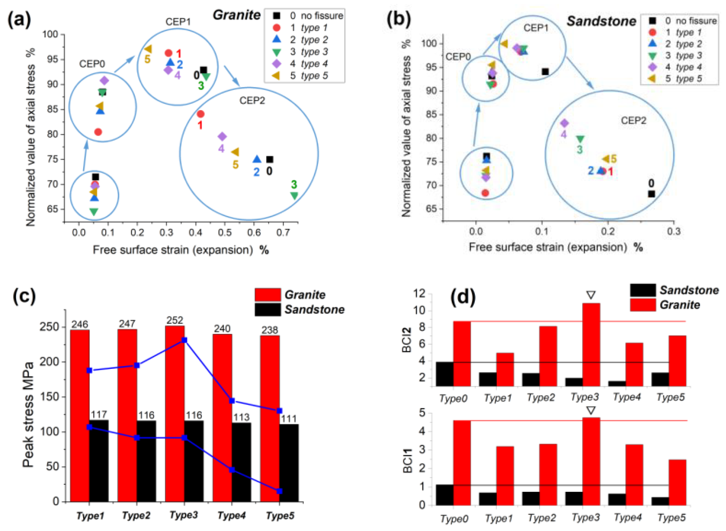 Materials 16 00611 g008 Materials 16 00611 g008