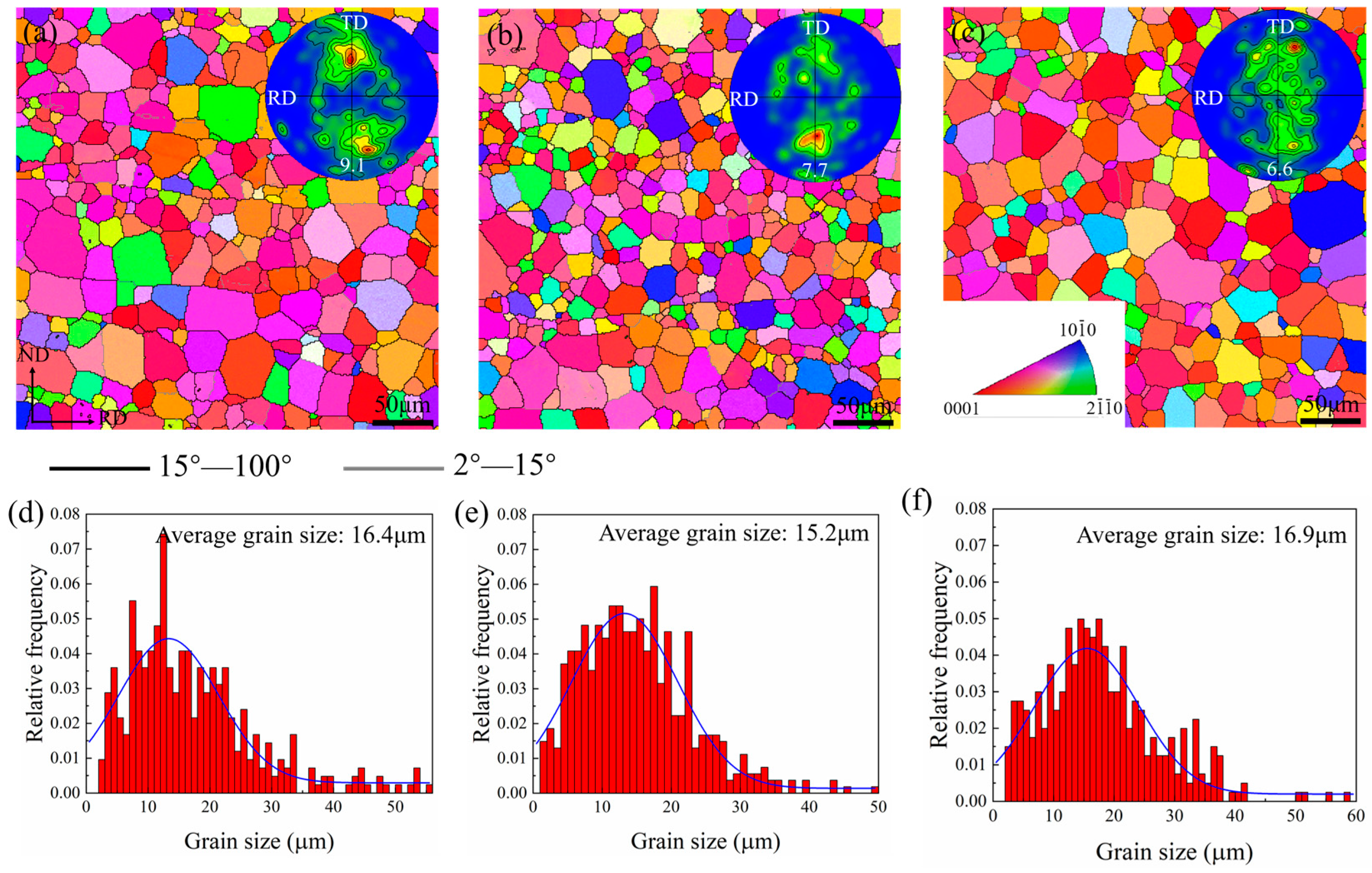 Materials 16 00612 g003