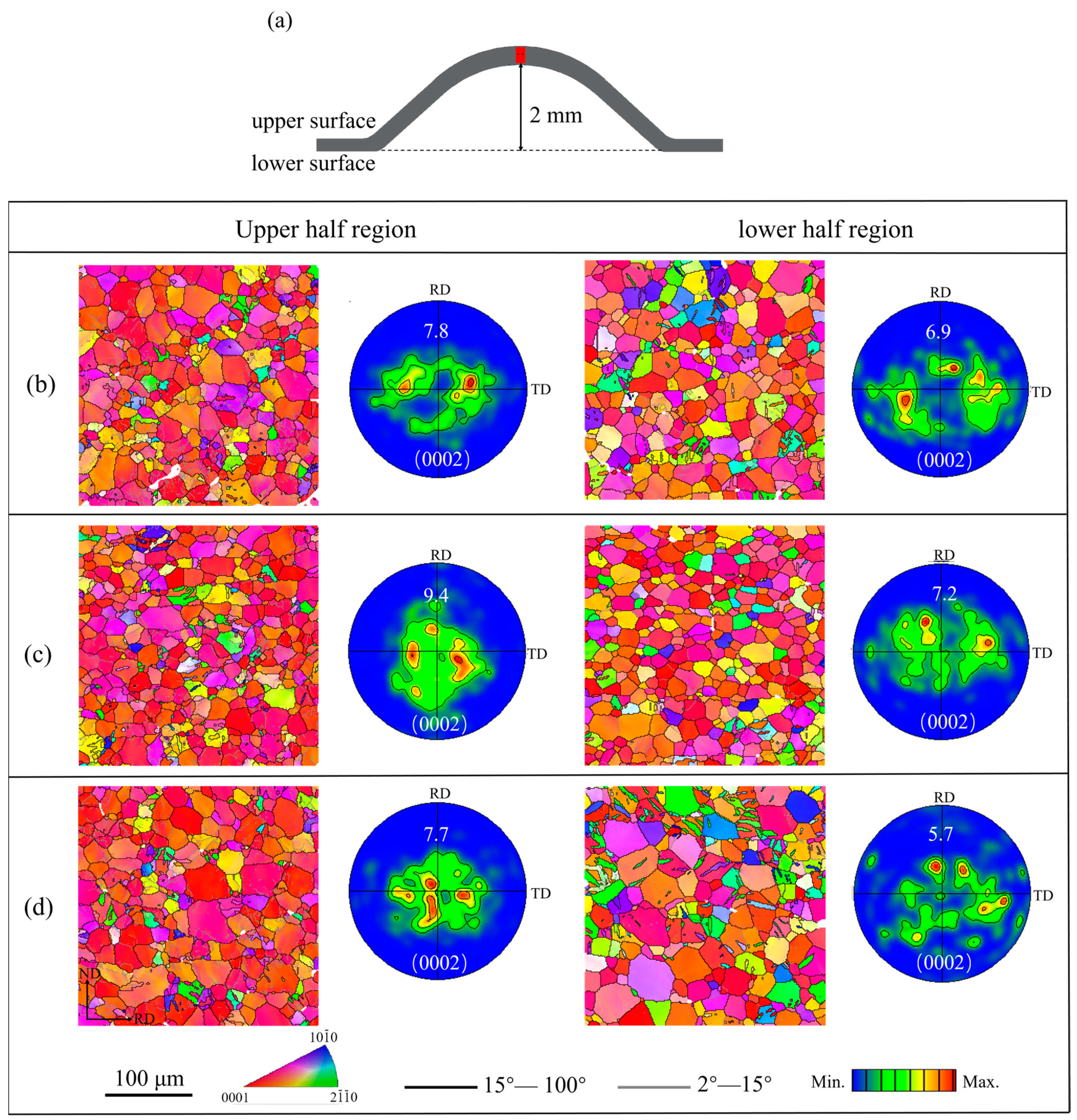 Materials 16 00612 g007