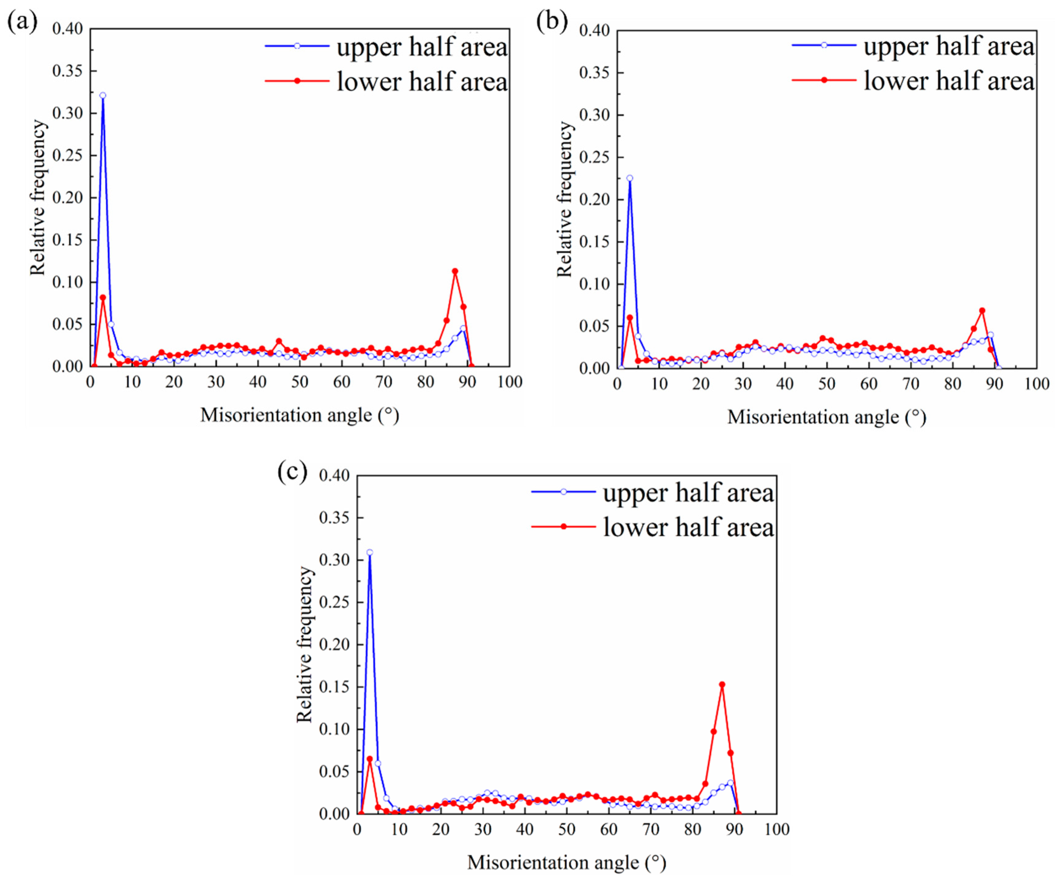 Materials 16 00612 g008