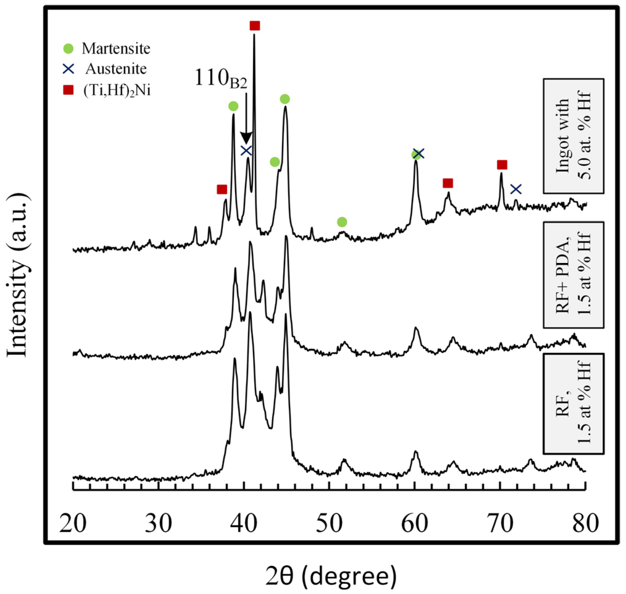 Materials 16 00615 g003 Materials 16 00615 g003