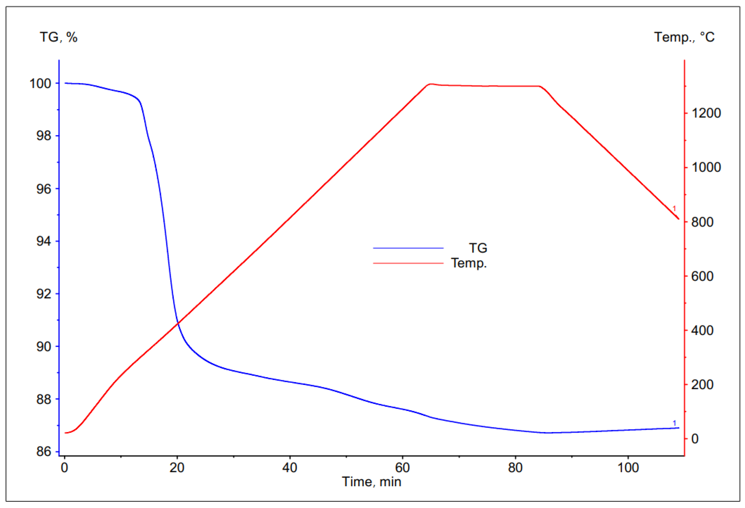 Materials 16 00625 g007 Materials 16 00625 g007