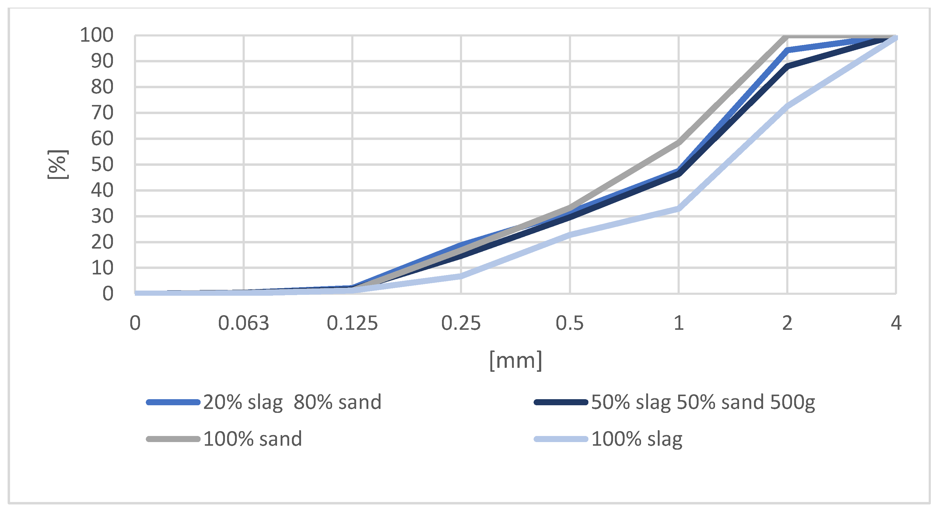 Materials 16 00626 g005 Materials 16 00626 g005