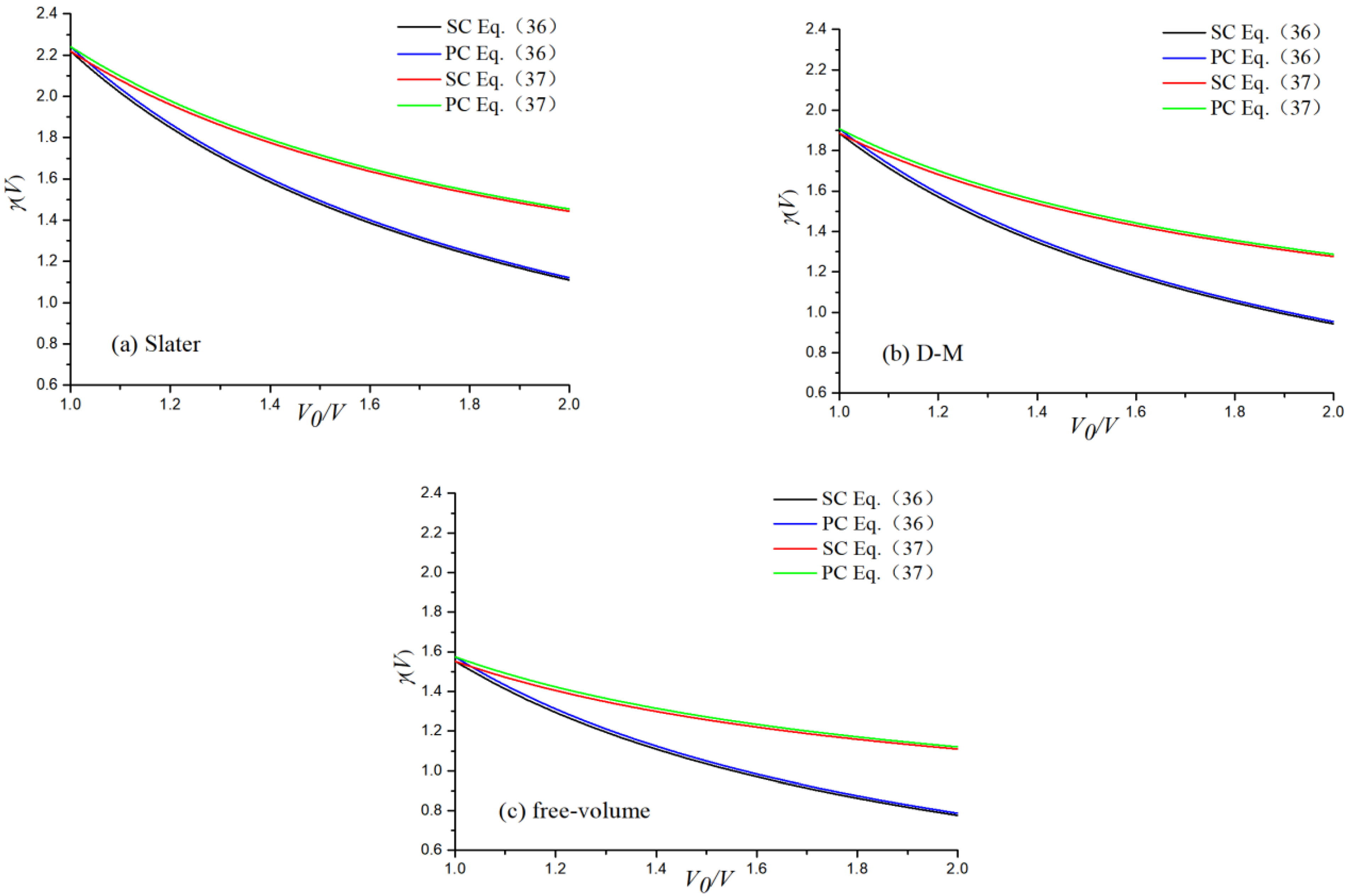 Materials 16 00628 g007 Materials 16 00628 g007