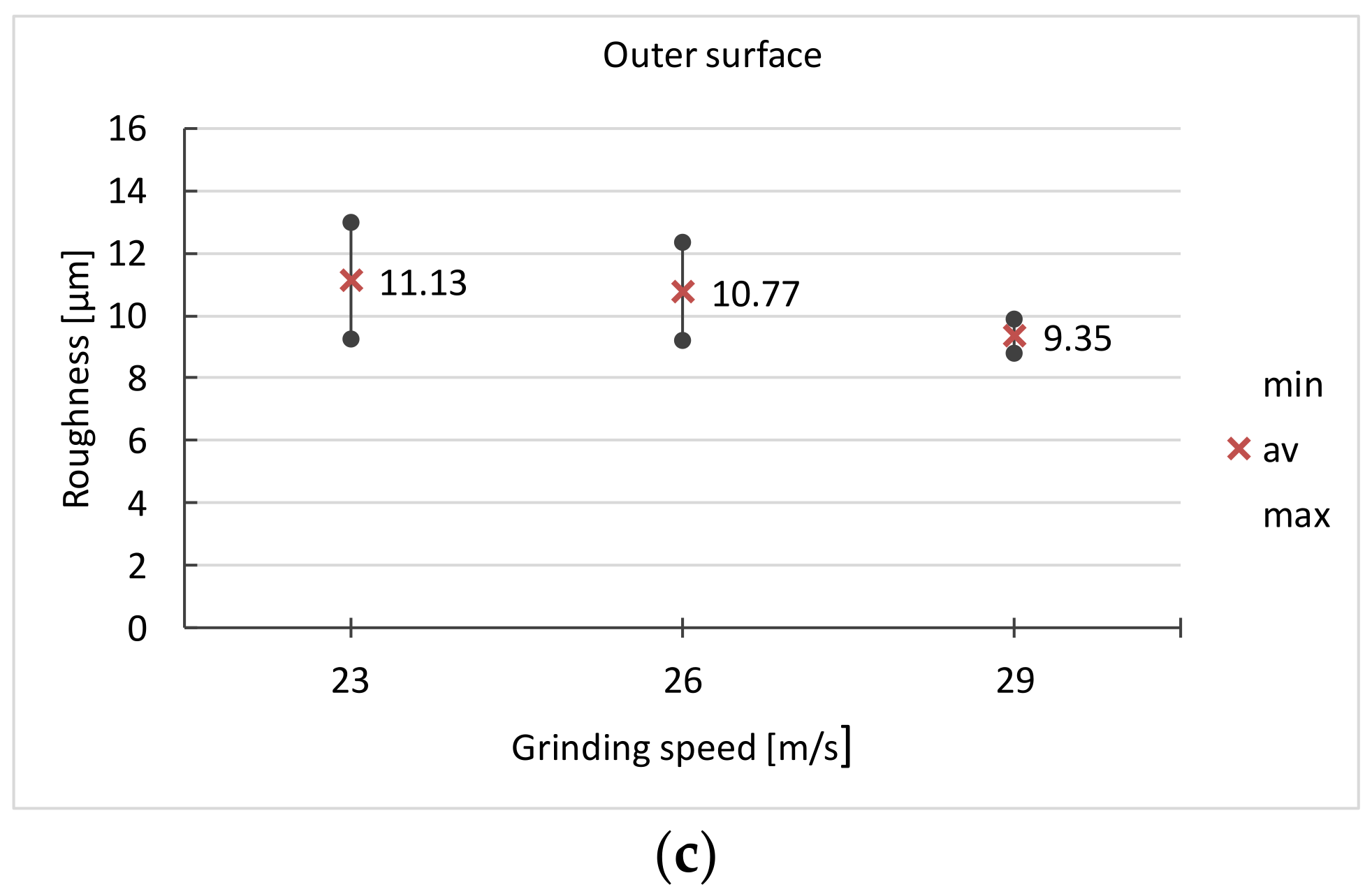 Materials 16 00630 g012b Materials 16 00630 g012b