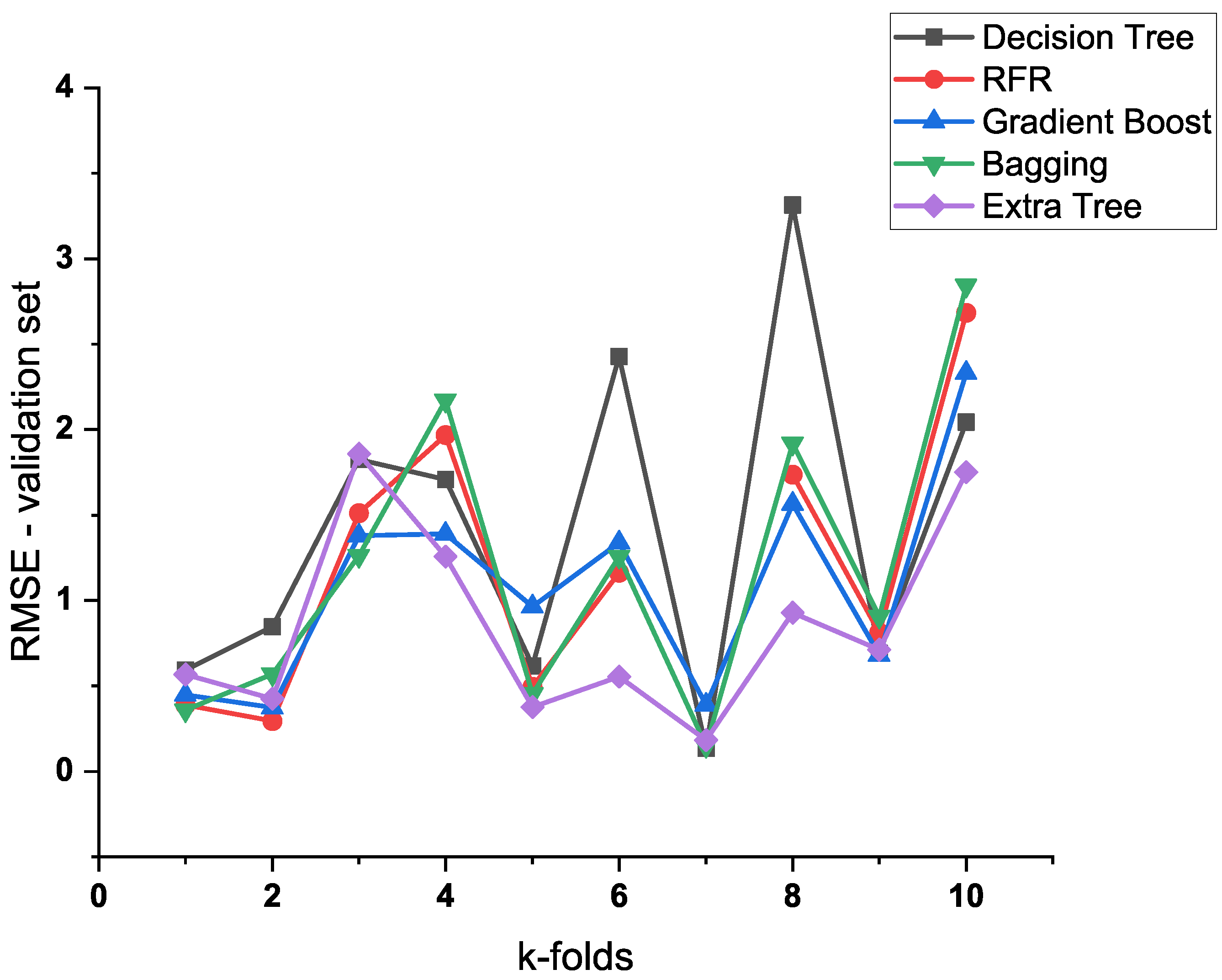Materials 16 00631 g003