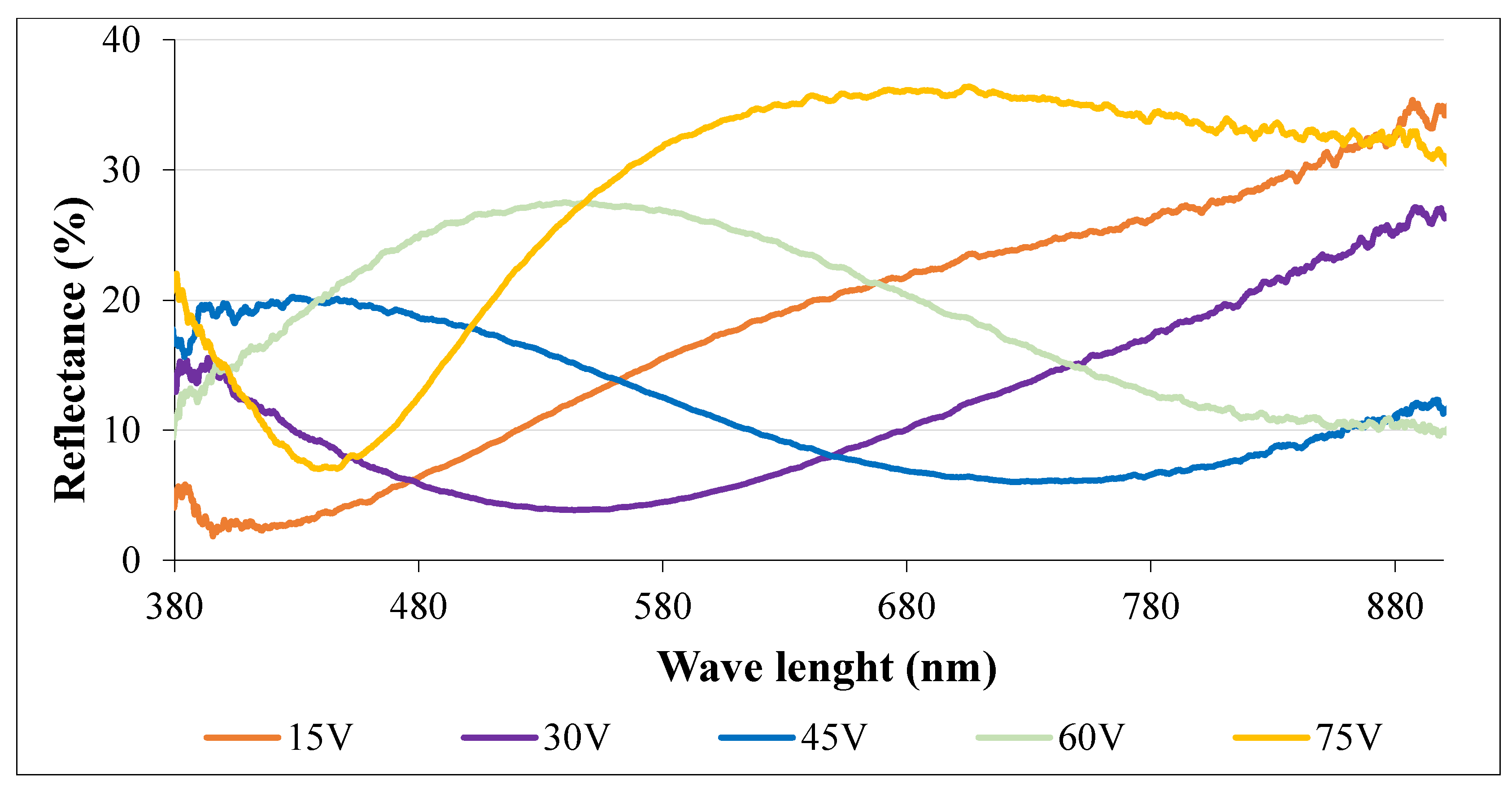 Materials 16 00632 g002 Materials 16 00632 g002