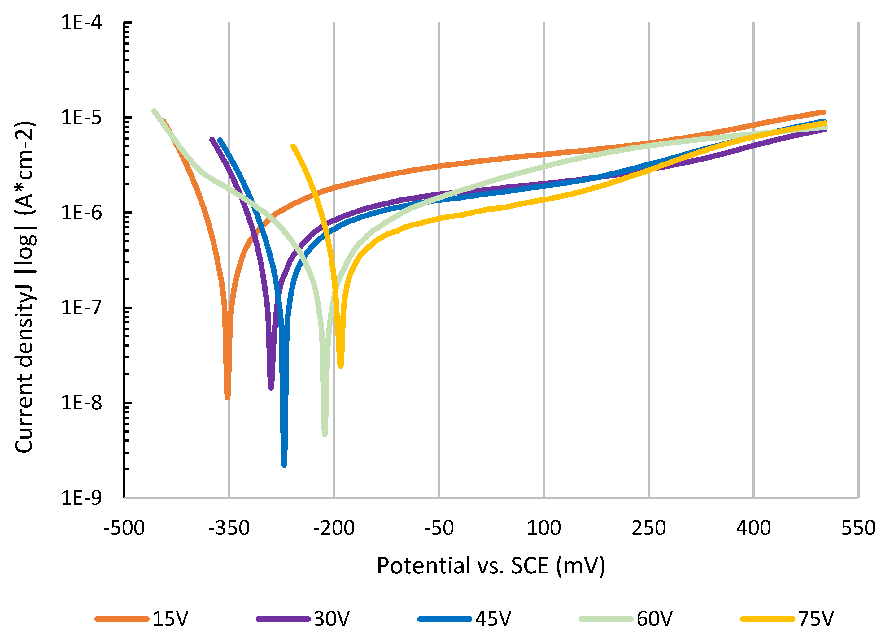 Materials 16 00632 g006 Materials 16 00632 g006