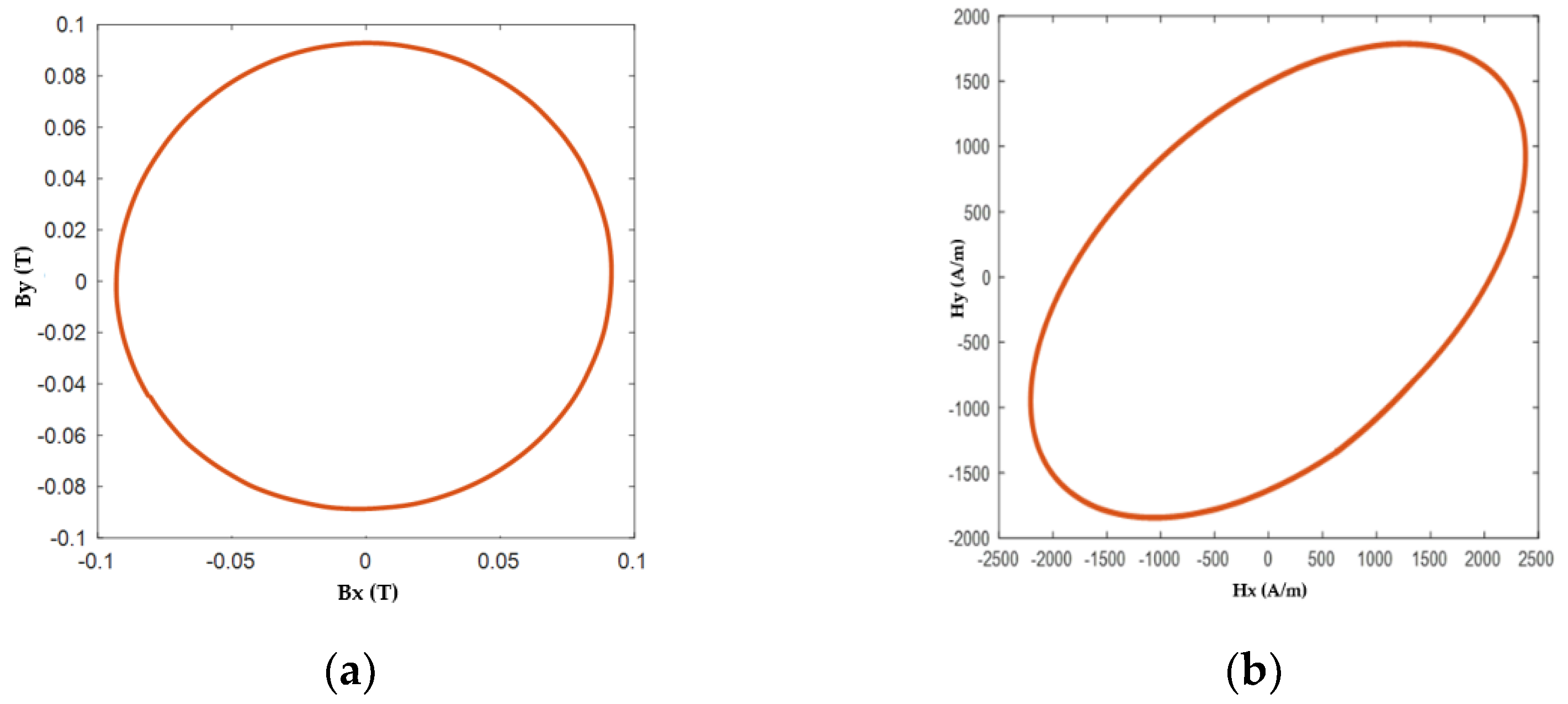 Materials 16 00633 g005