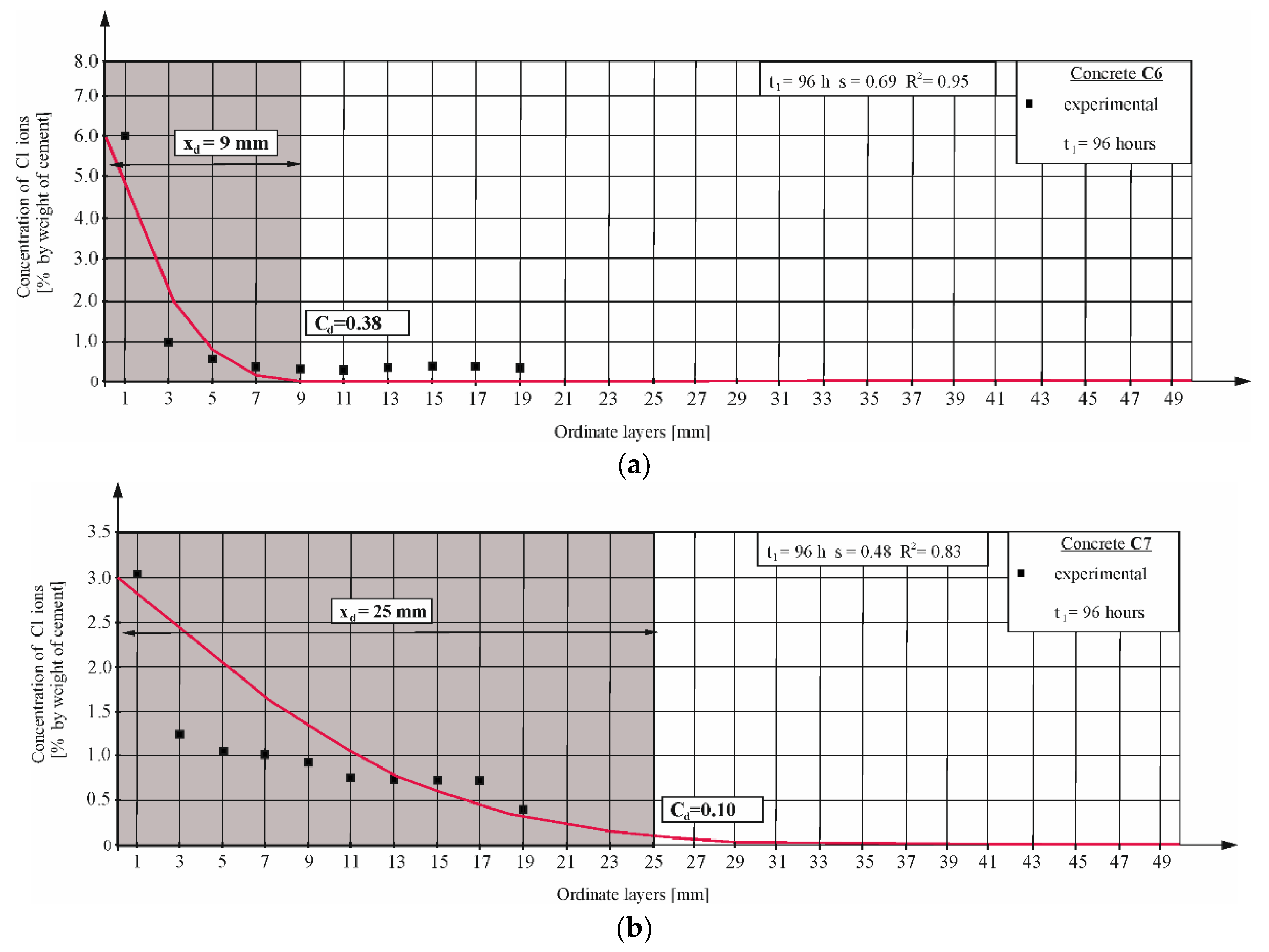 Materials 16 00637 g005 Materials 16 00637 g005
