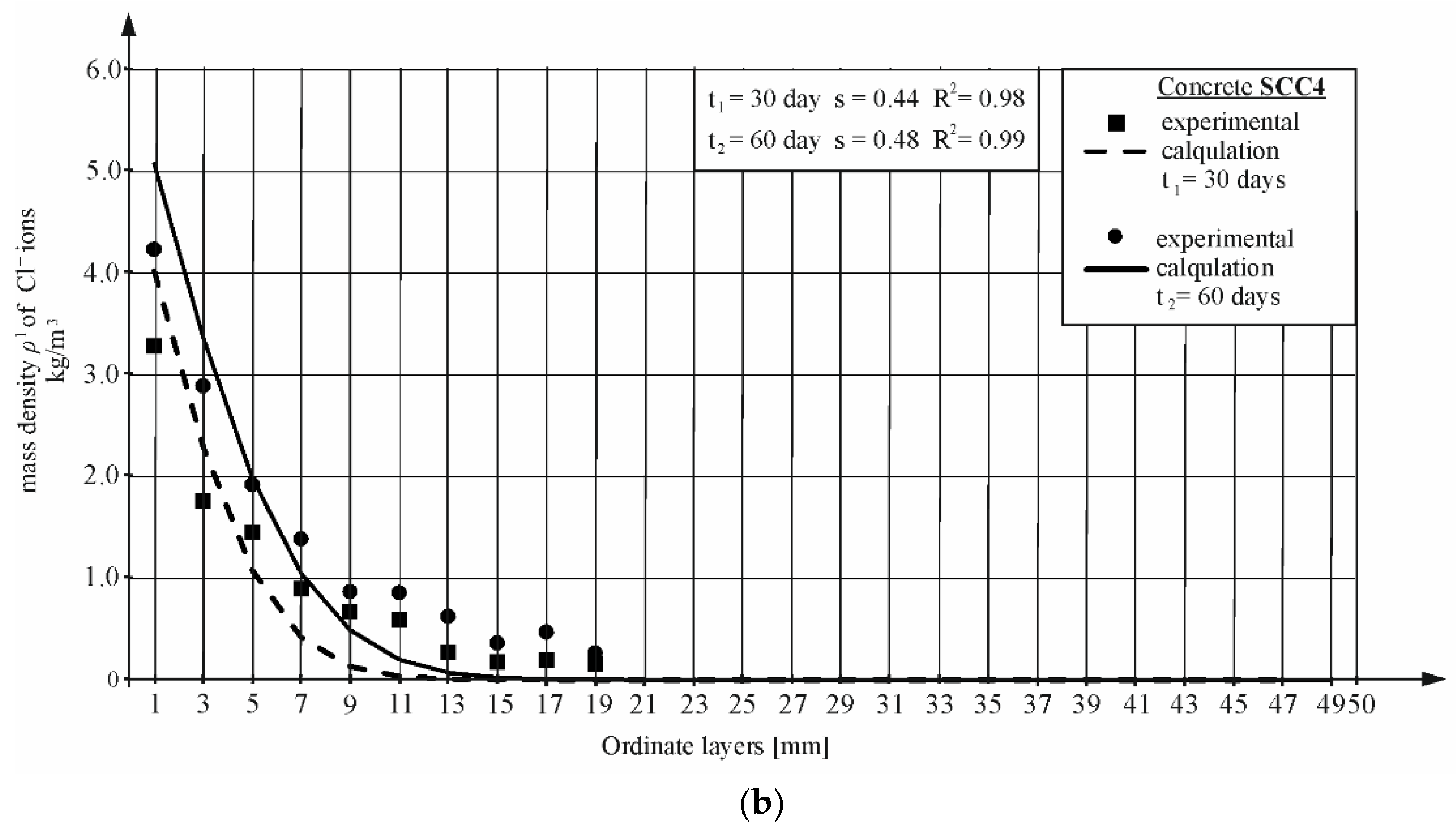 Materials 16 00637 g007b Materials 16 00637 g007b