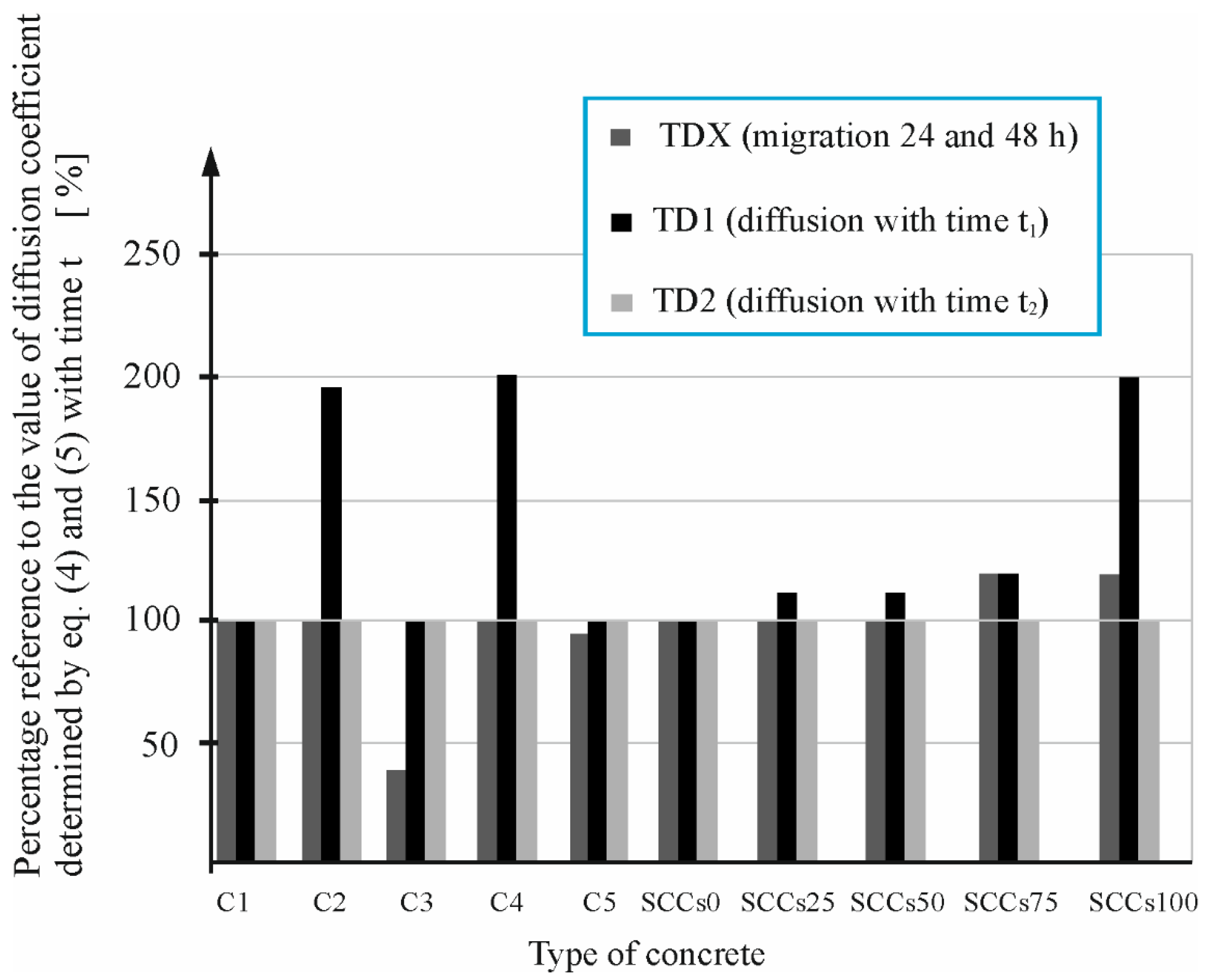 Materials 16 00637 g009 Materials 16 00637 g009