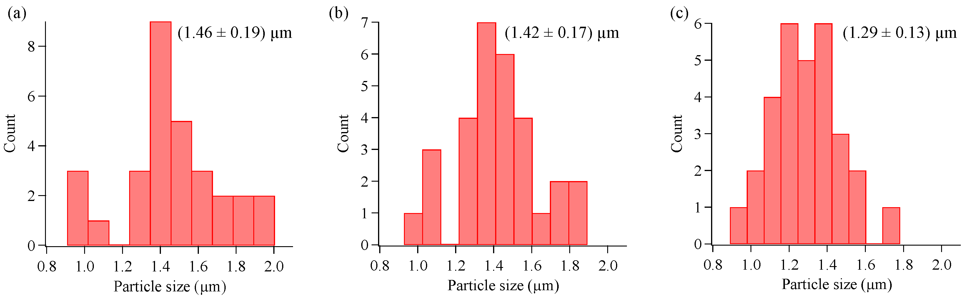 Materials 16 00639 g006 Materials 16 00639 g006