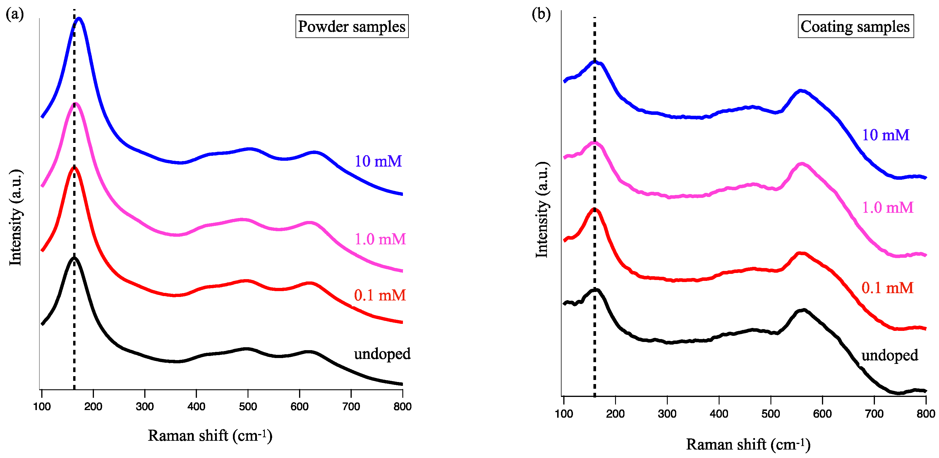 Materials 16 00639 g007 Materials 16 00639 g007