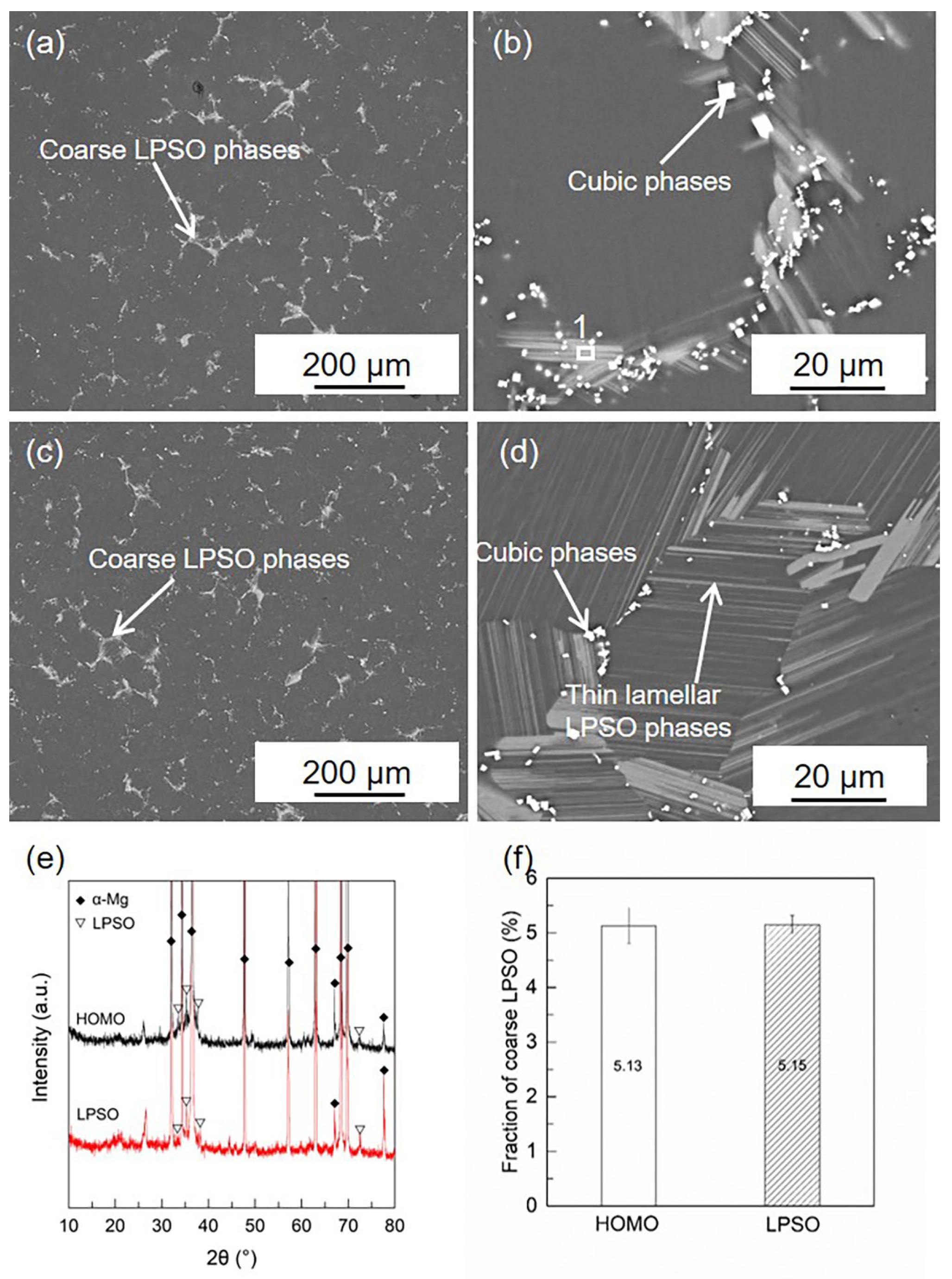 Materials 16 00640 g001 Materials 16 00640 g001