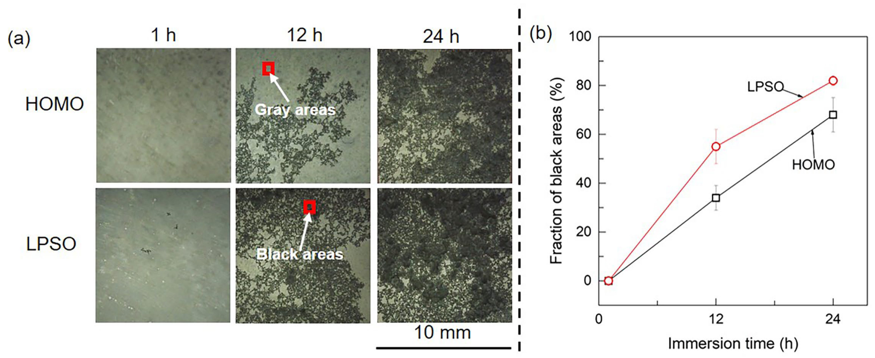 Materials 16 00640 g003 Materials 16 00640 g003