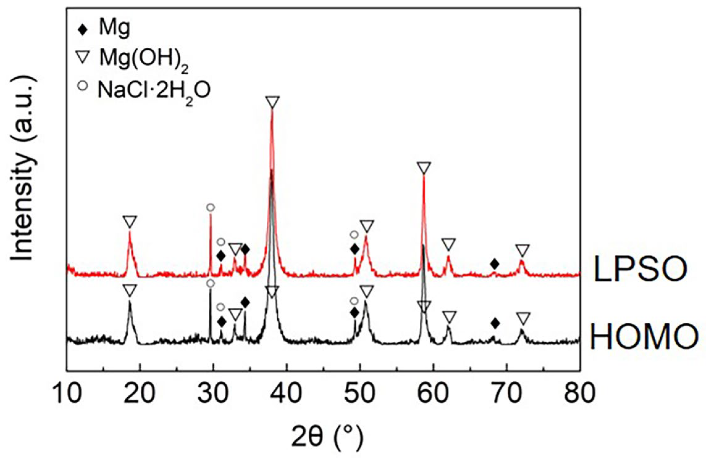 Materials 16 00640 g009 Materials 16 00640 g009