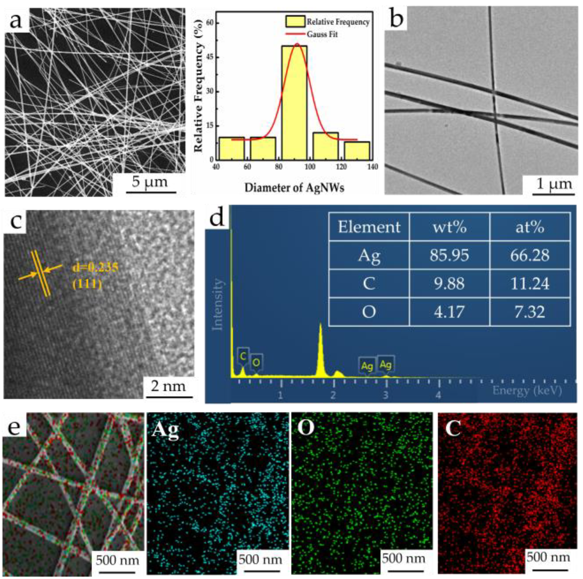 Materials 16 00641 g001