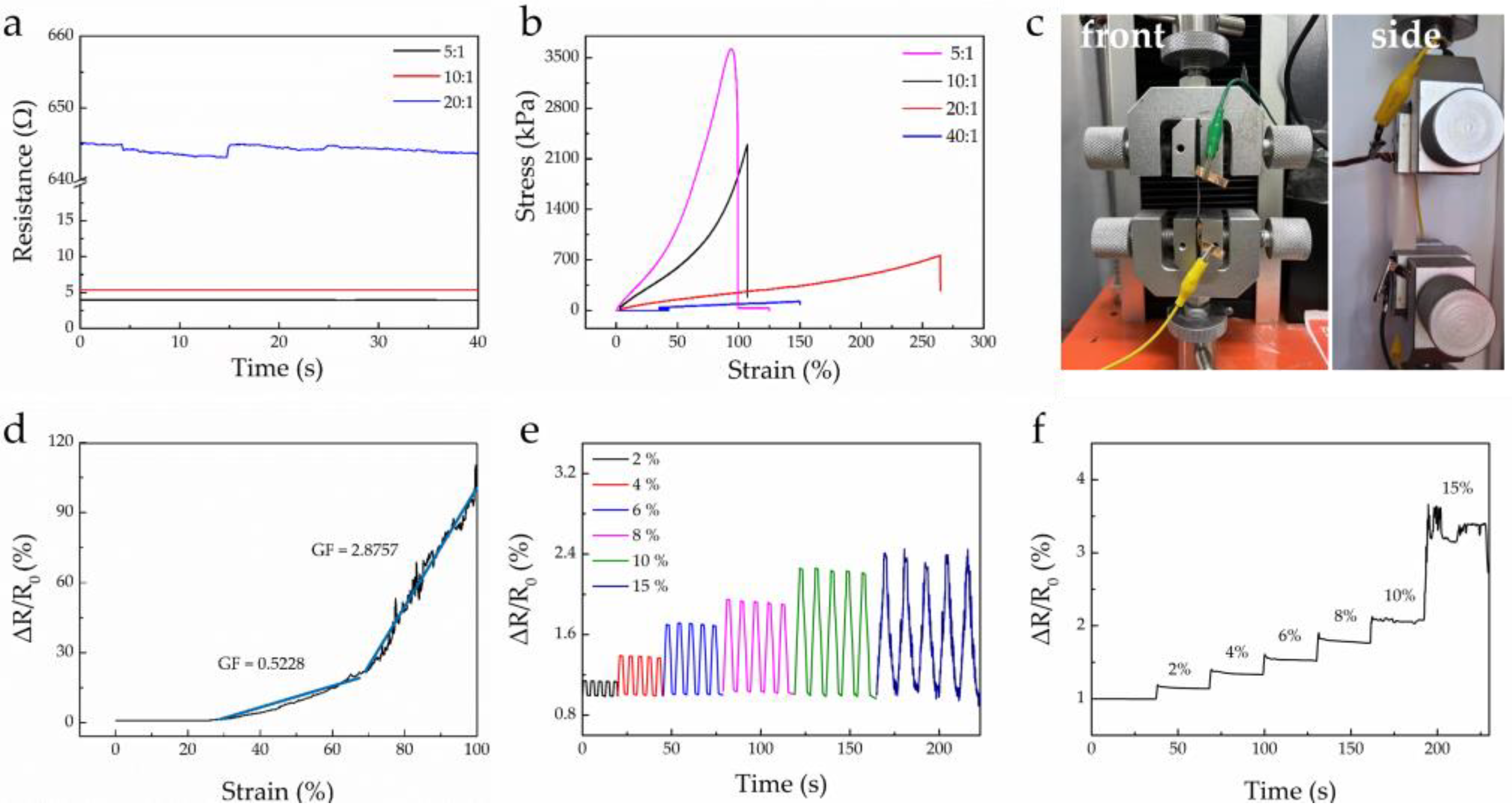 Materials 16 00641 g003