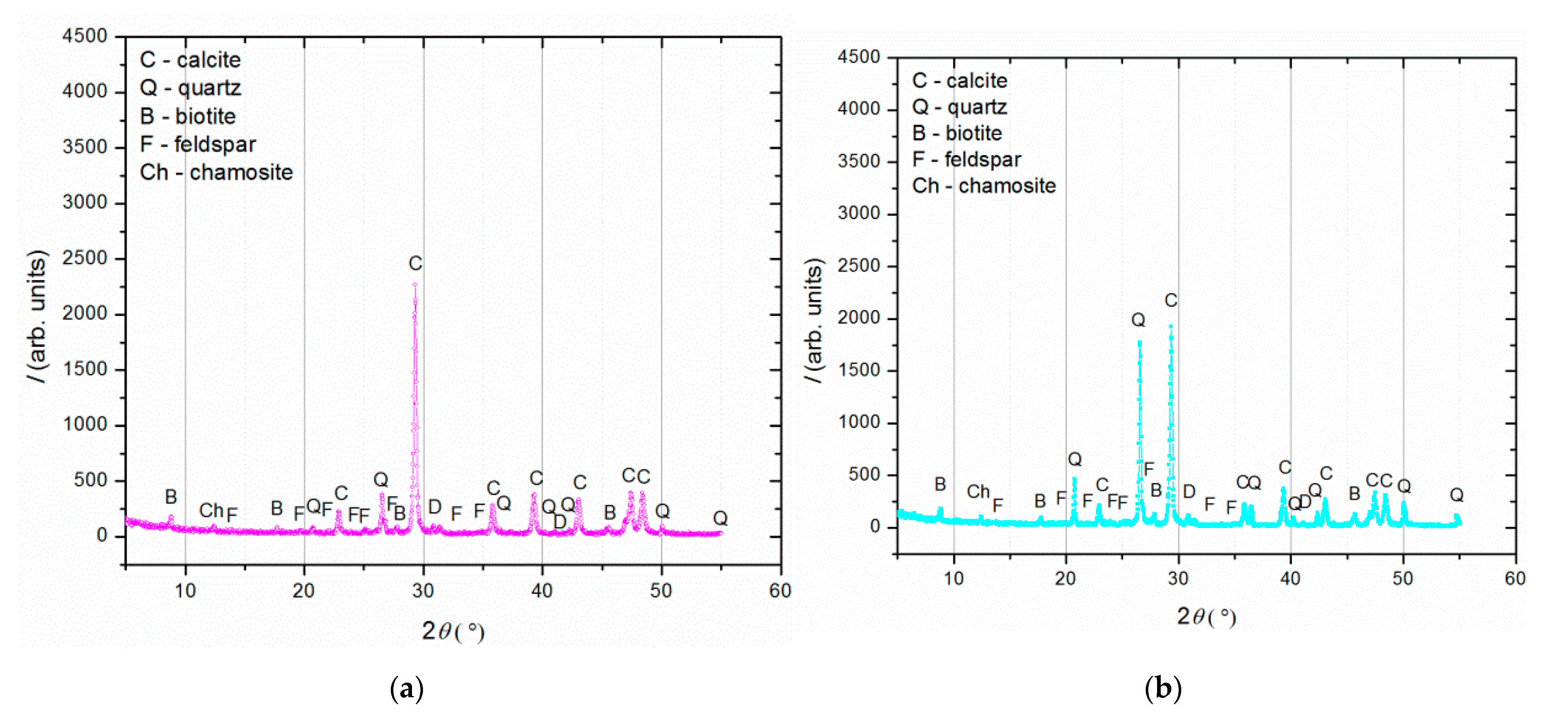 Materials 16 00642 g004a