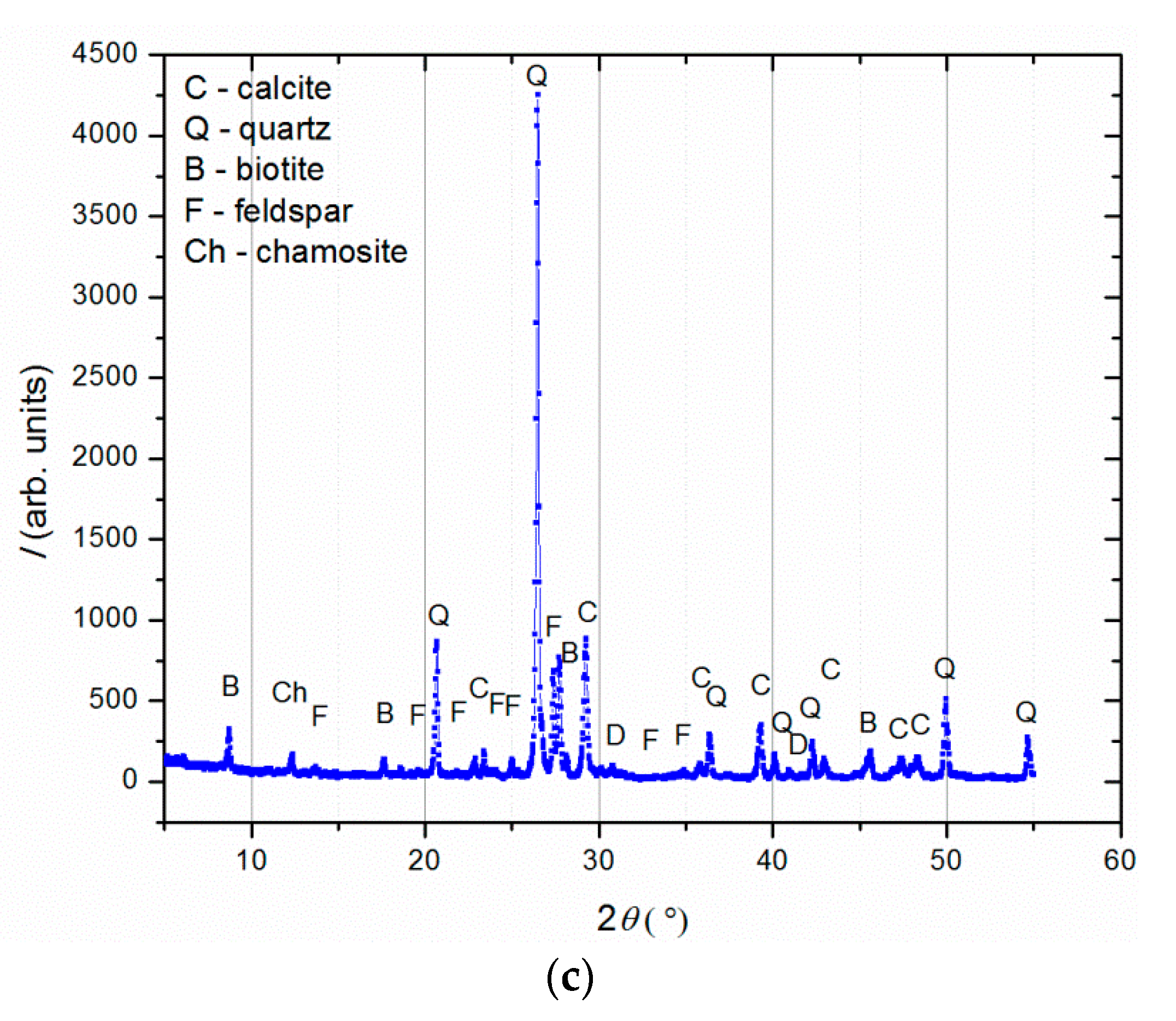 Materials 16 00642 g004b