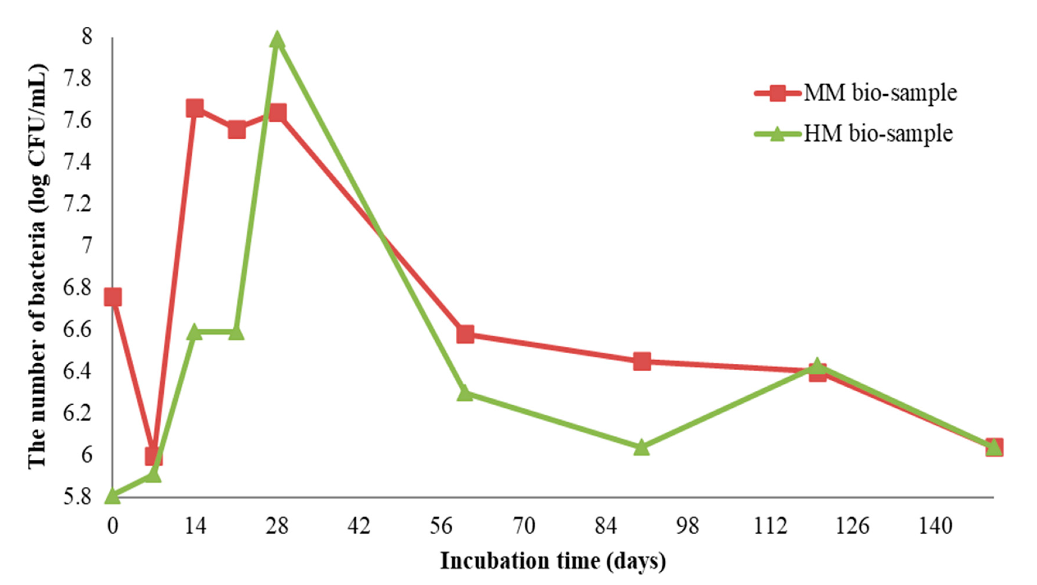 Materials 16 00642 g006