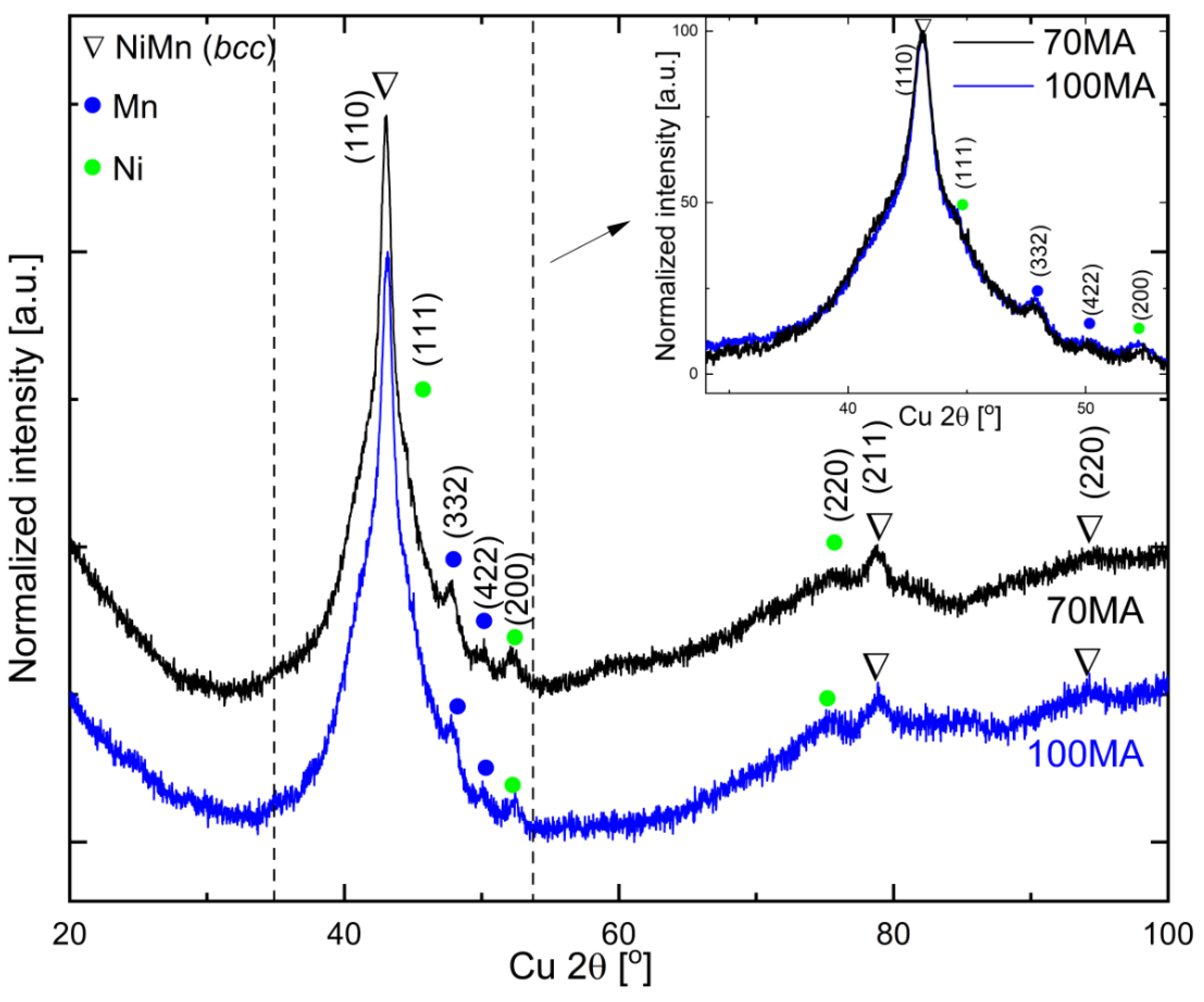 Materials 16 00645 g001 Materials 16 00645 g001