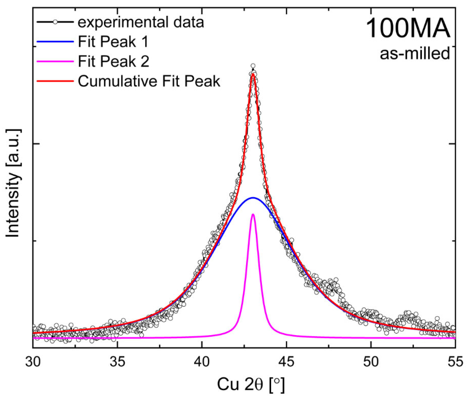 Materials 16 00645 g002 Materials 16 00645 g002