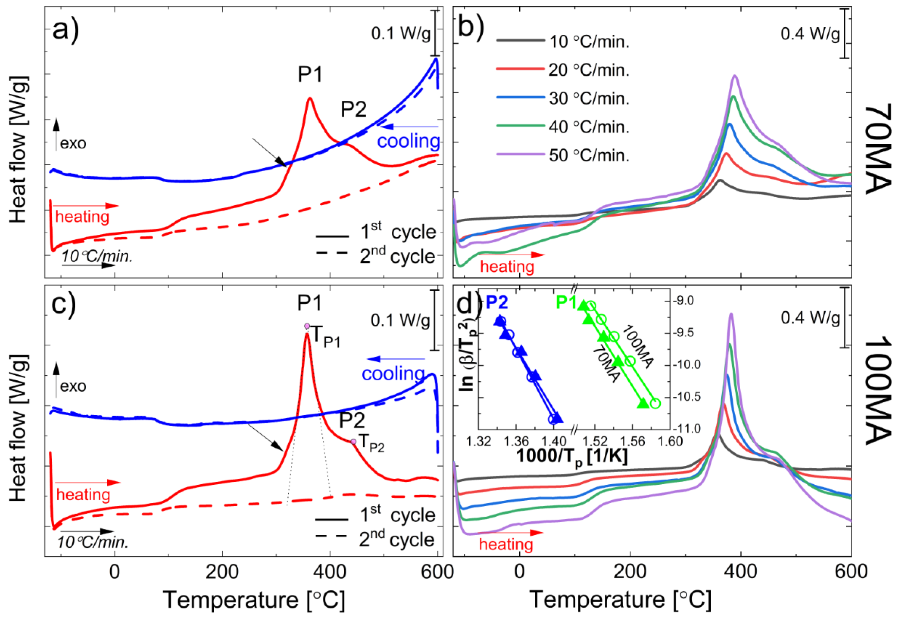Materials 16 00645 g004 Materials 16 00645 g004