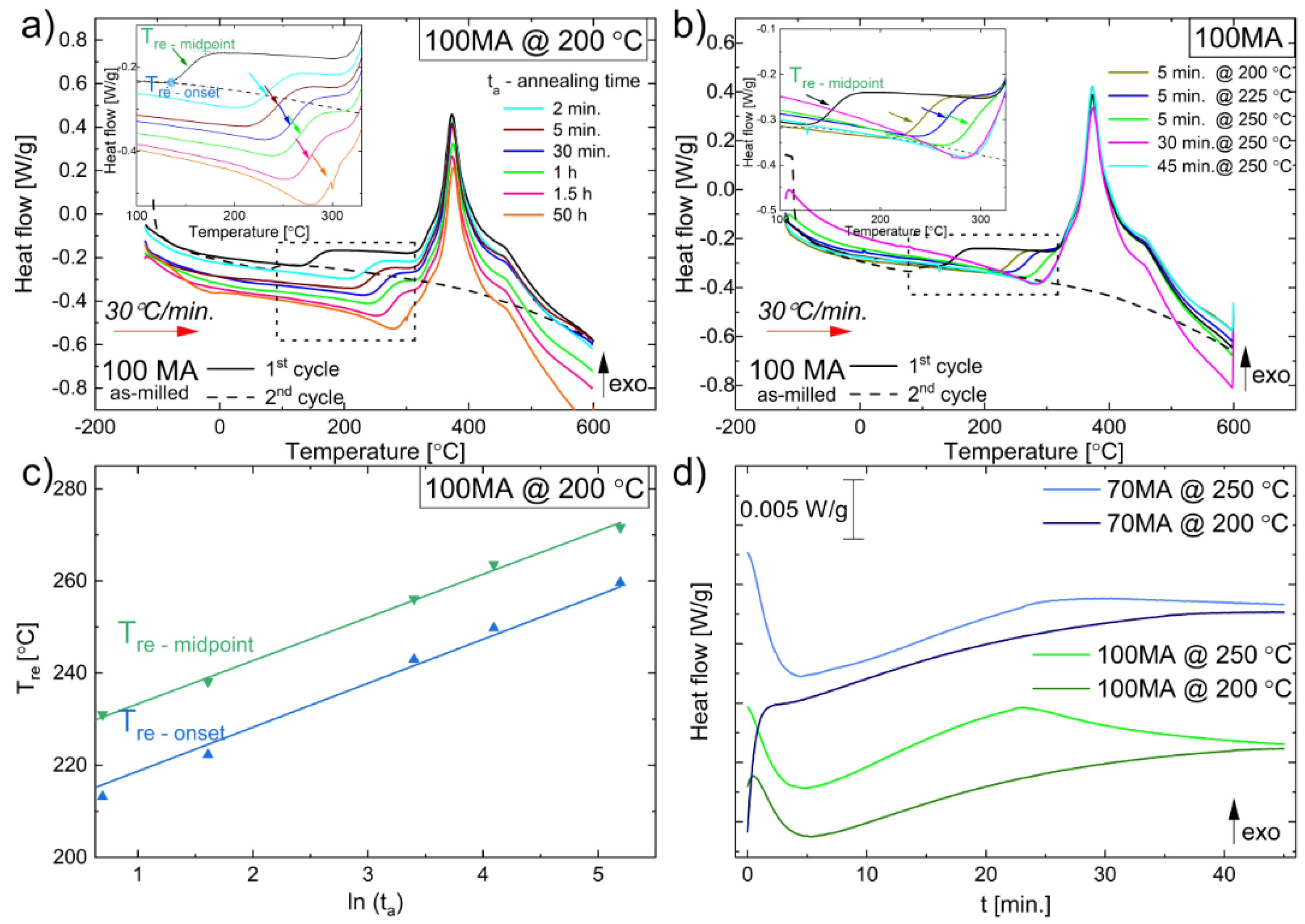 Materials 16 00645 g005 Materials 16 00645 g005