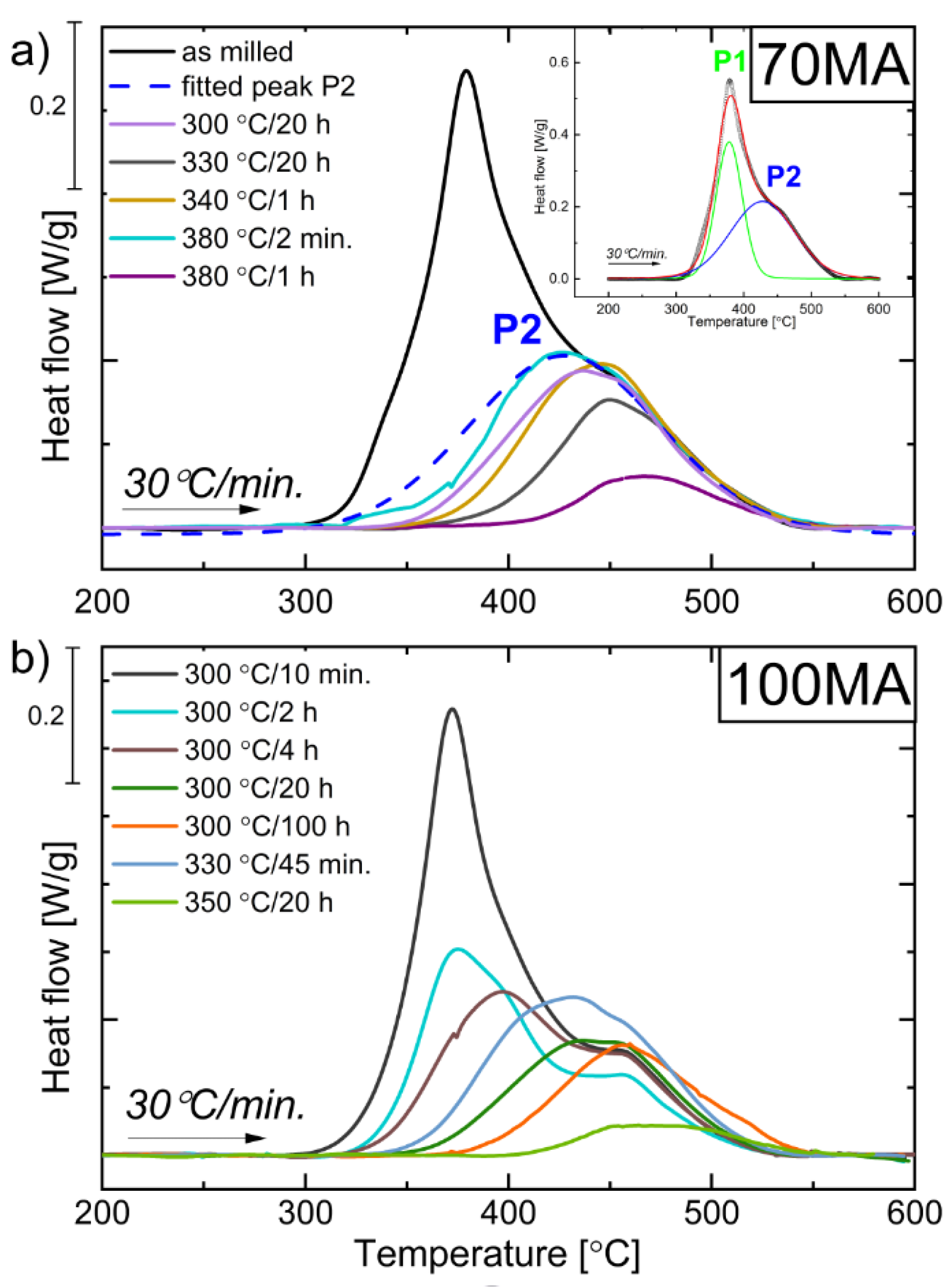 Materials 16 00645 g007 Materials 16 00645 g007