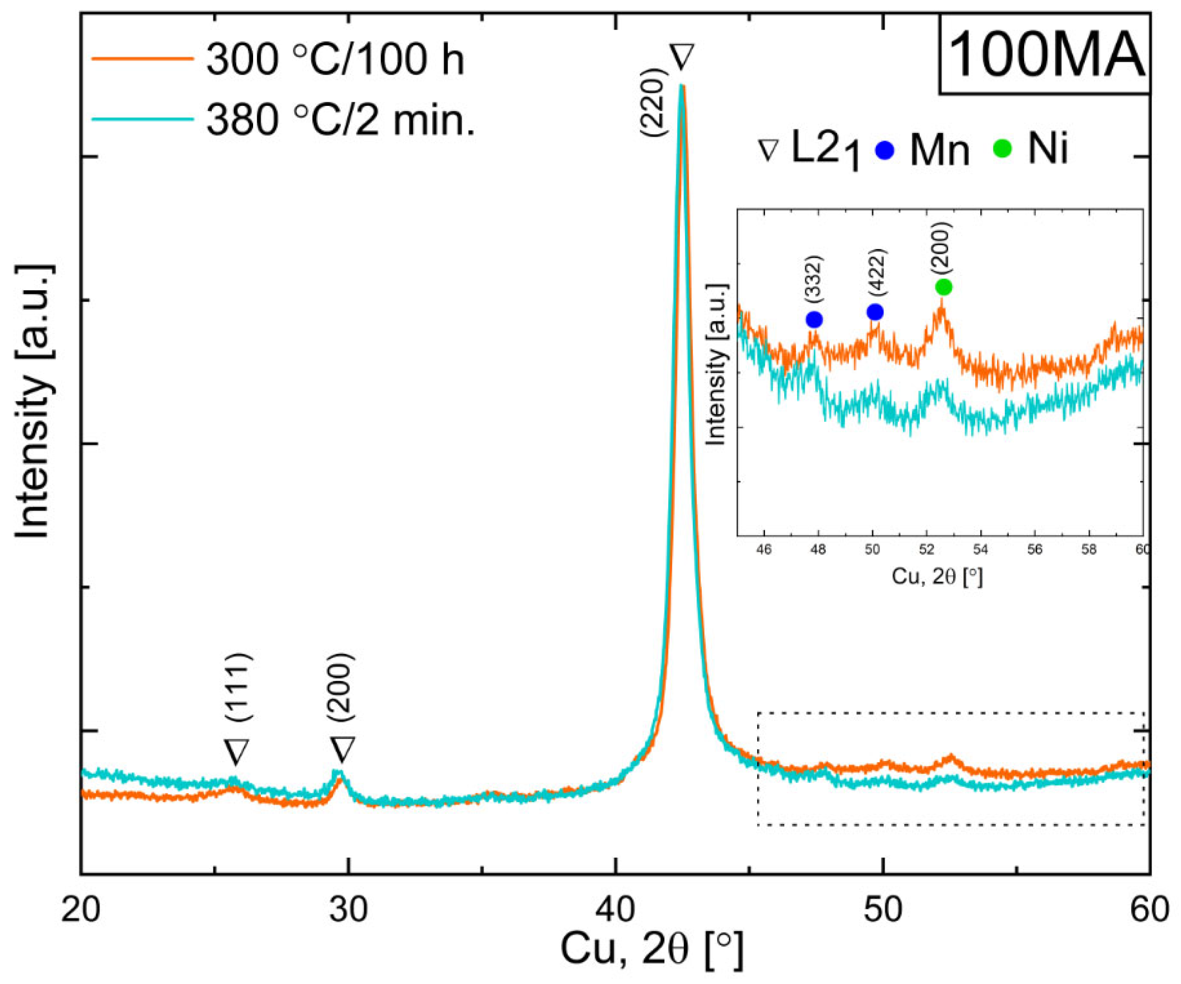 Materials 16 00645 g008 Materials 16 00645 g008
