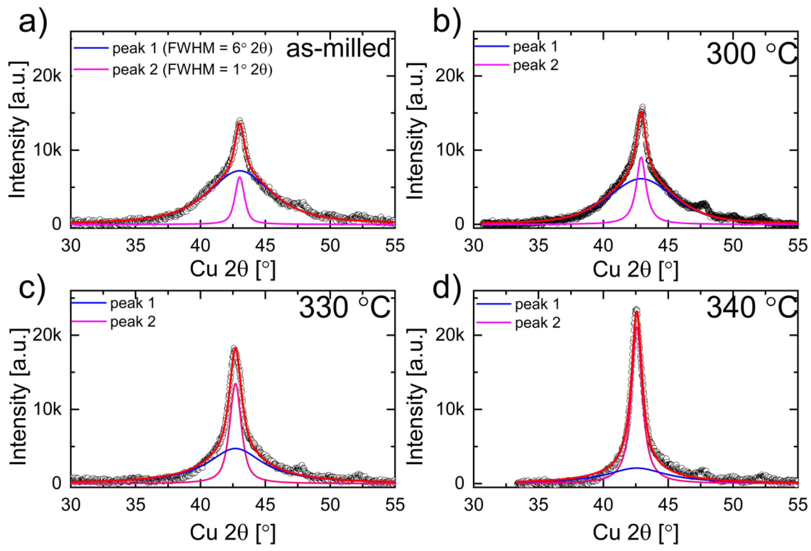 Materials 16 00645 g010 Materials 16 00645 g010
