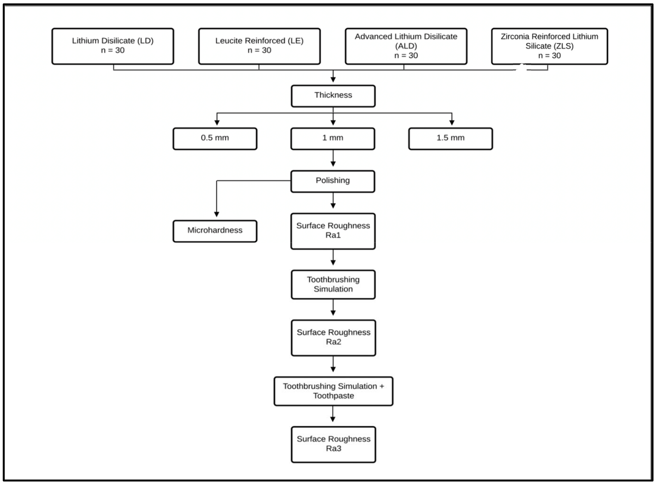 Materials 16 00646 g001 Materials 16 00646 g001