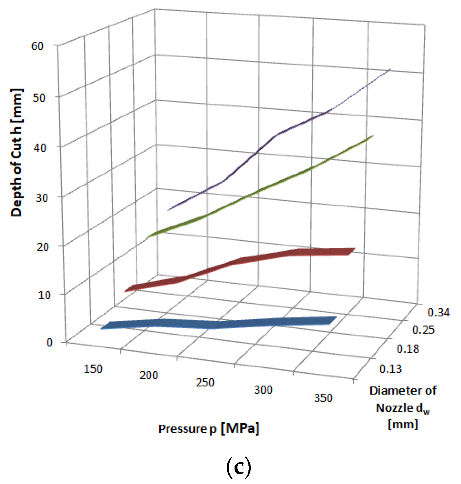 Materials 16 00647 g007b