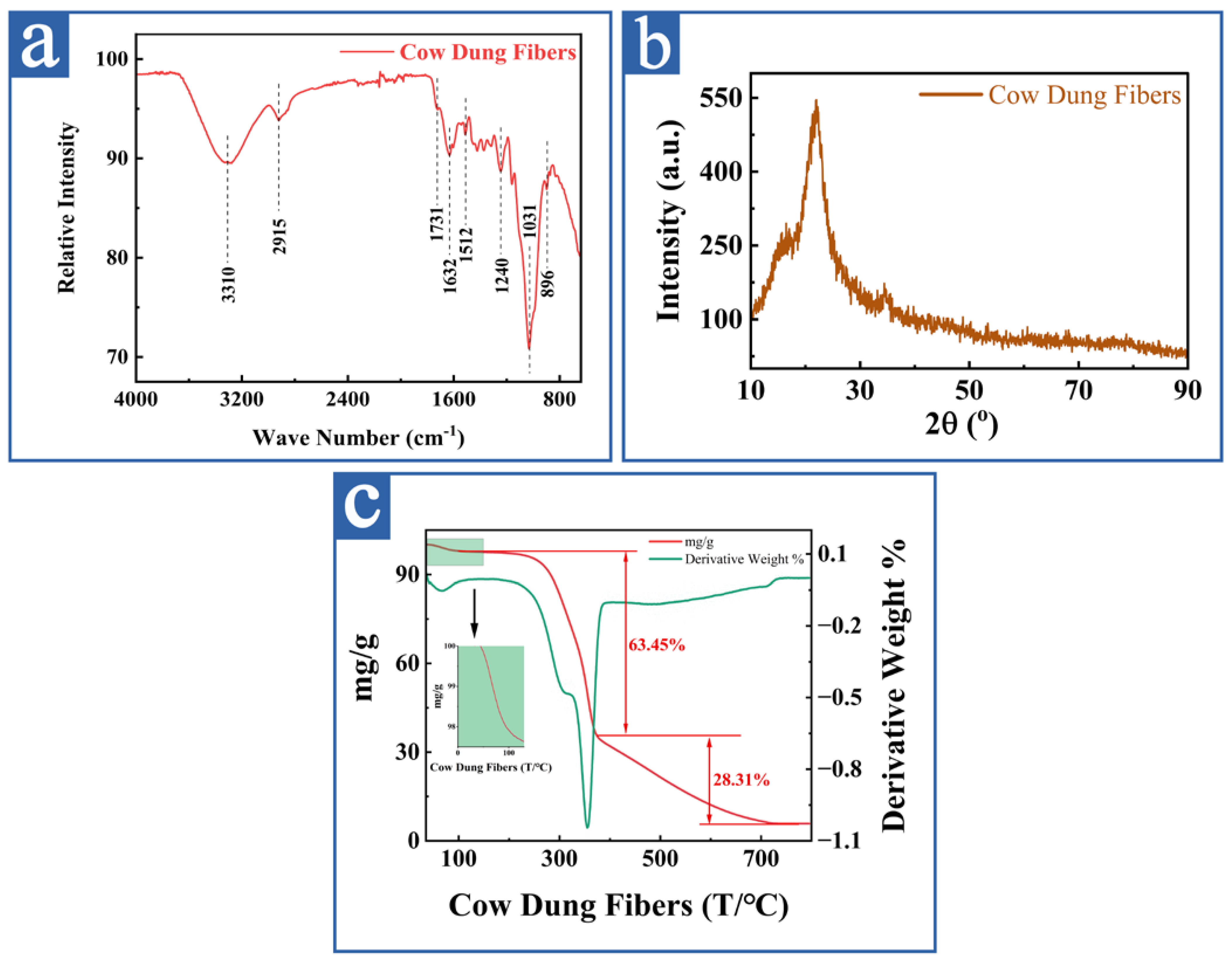 Materials 16 00648 g003 Materials 16 00648 g003