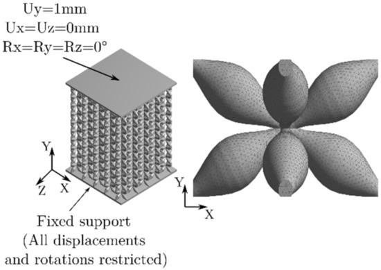 Additively Manufactured Lattice Materials with a Double