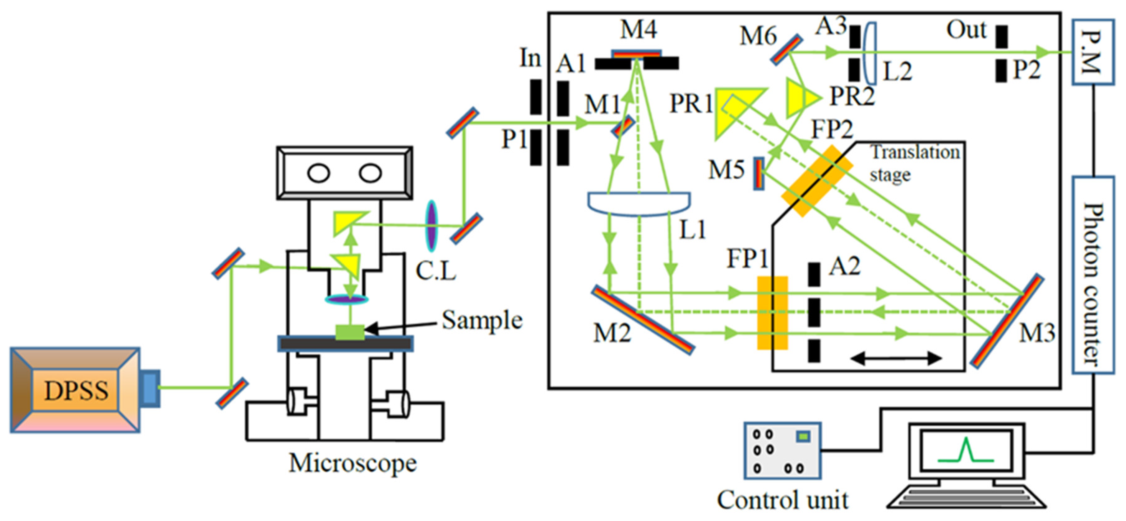 Materials 16 00652 g001