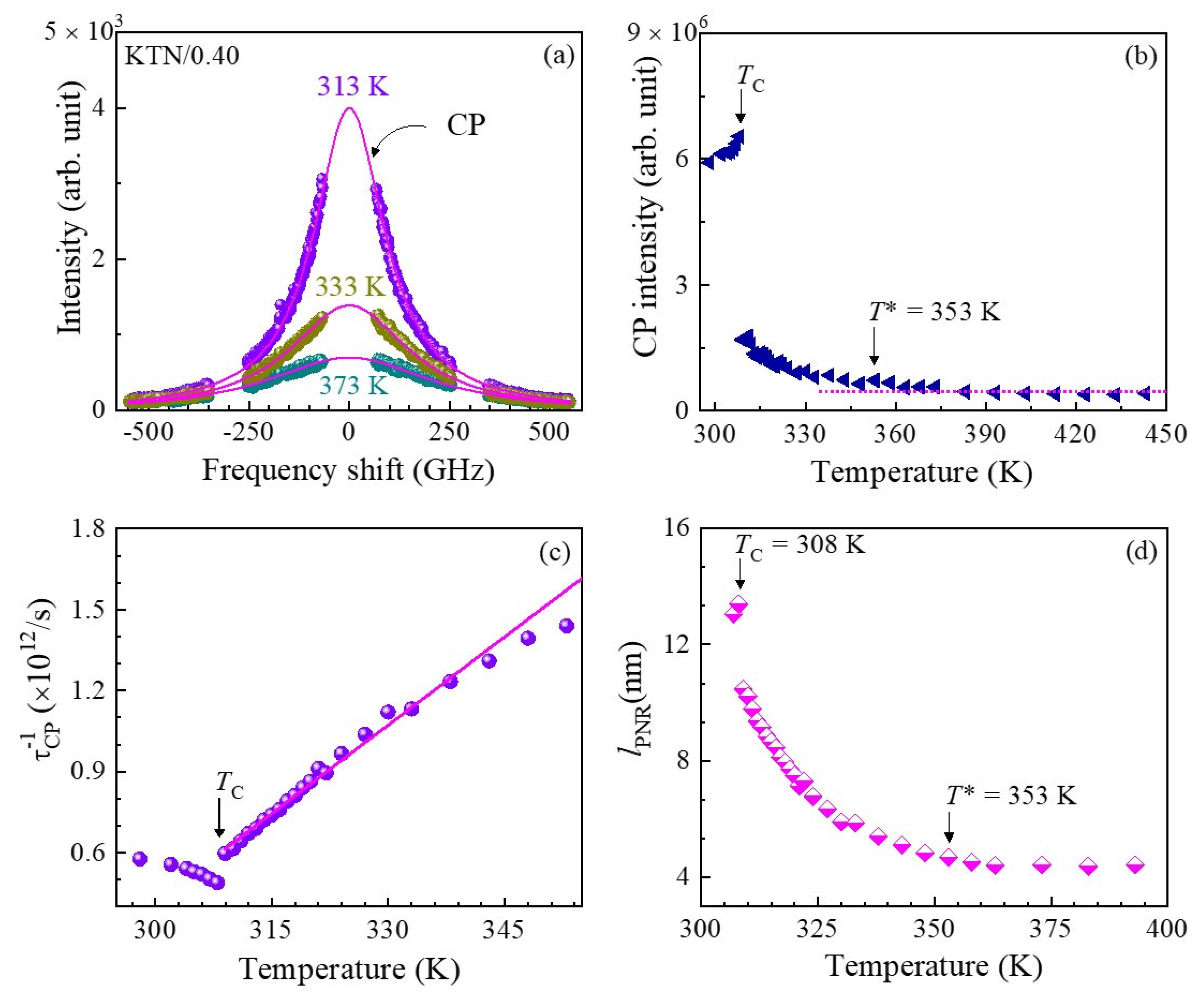 Materials 16 00652 g004