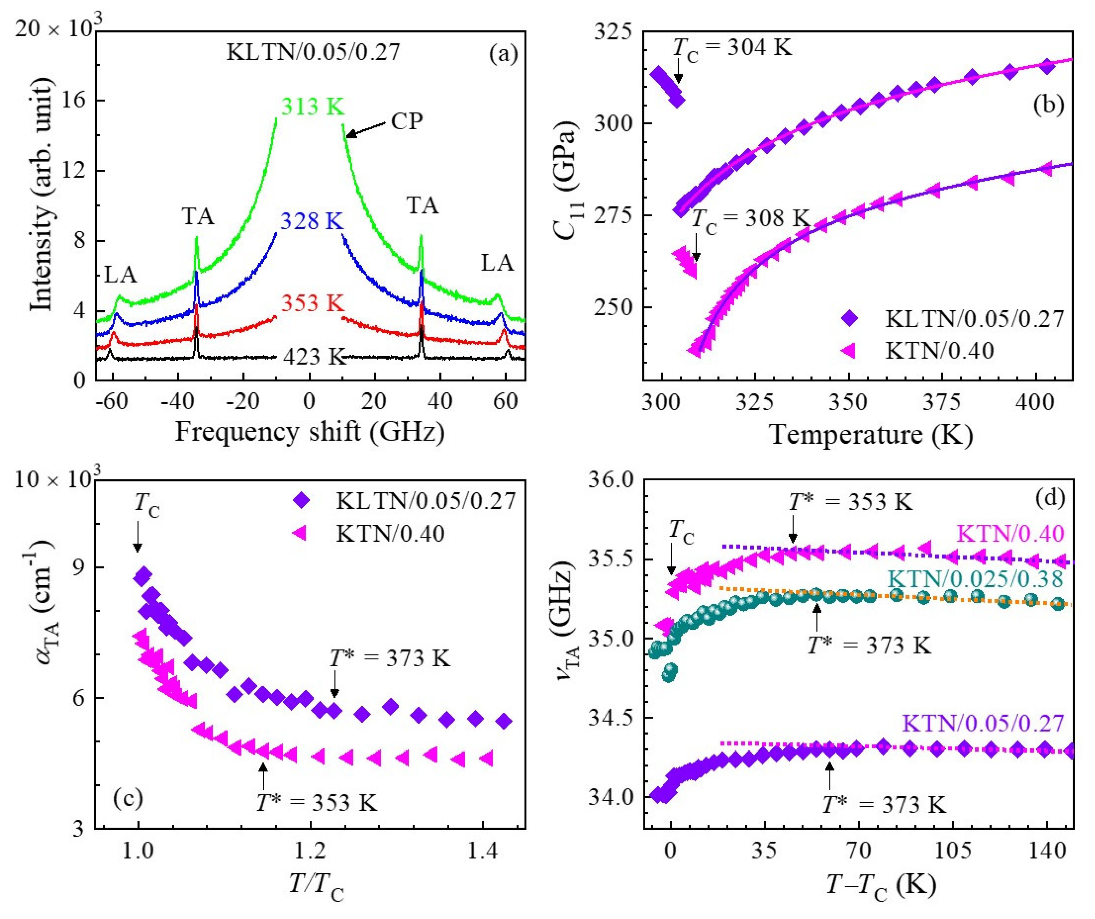 Materials 16 00652 g005