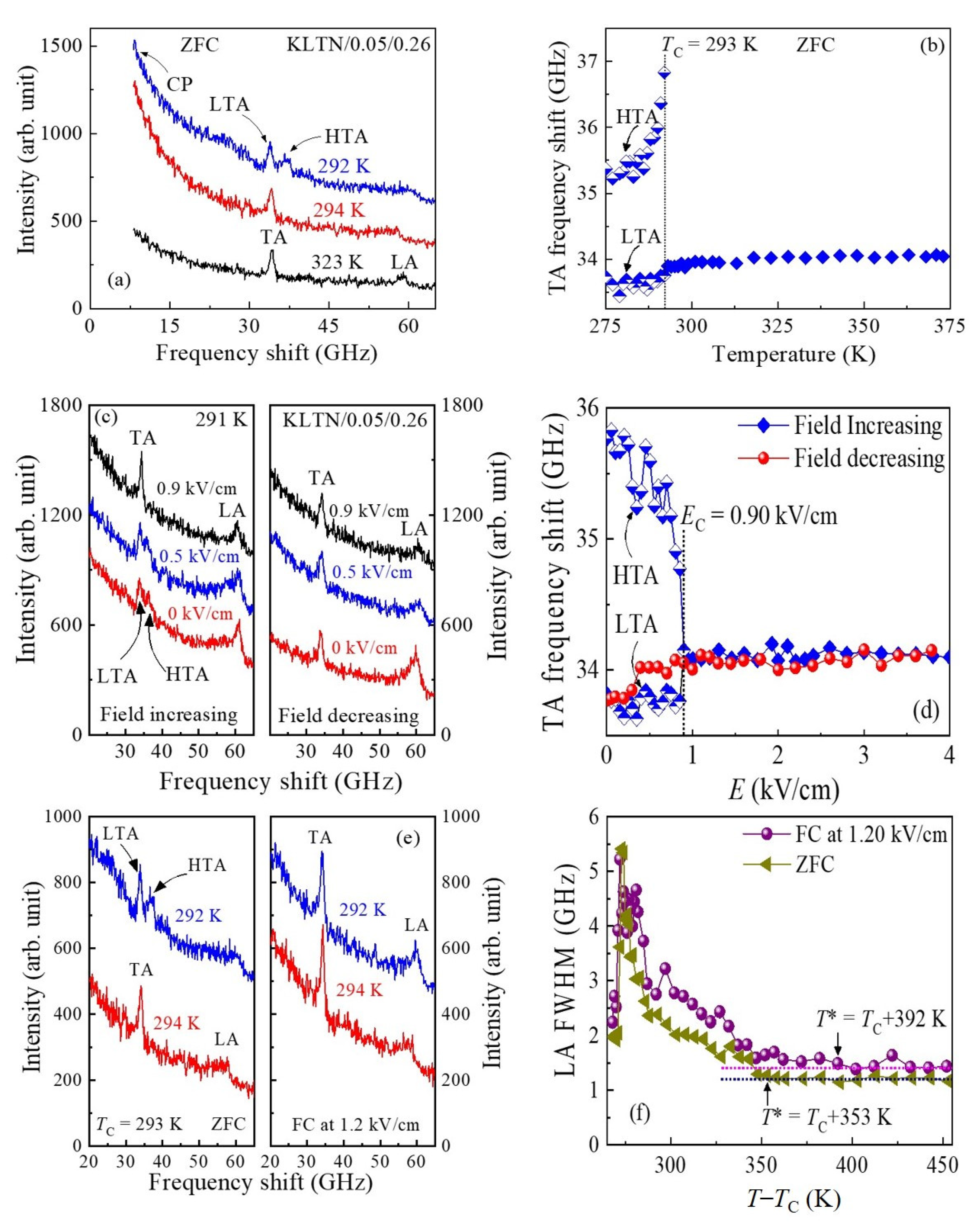 Materials 16 00652 g010