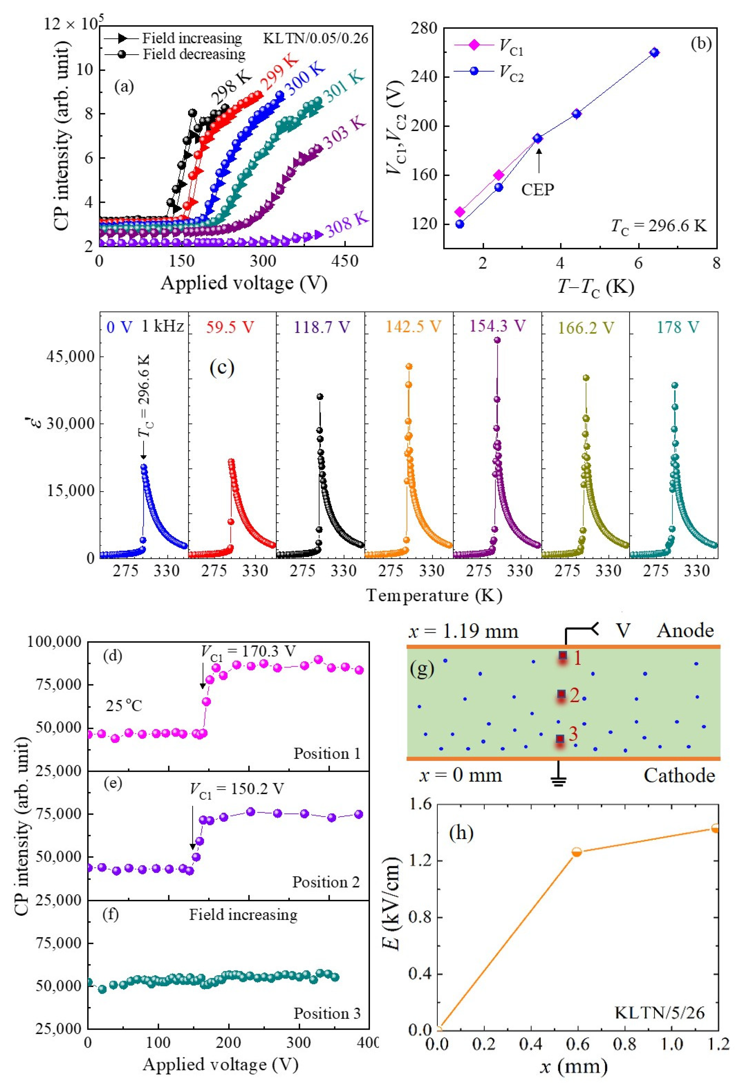 Materials 16 00652 g011