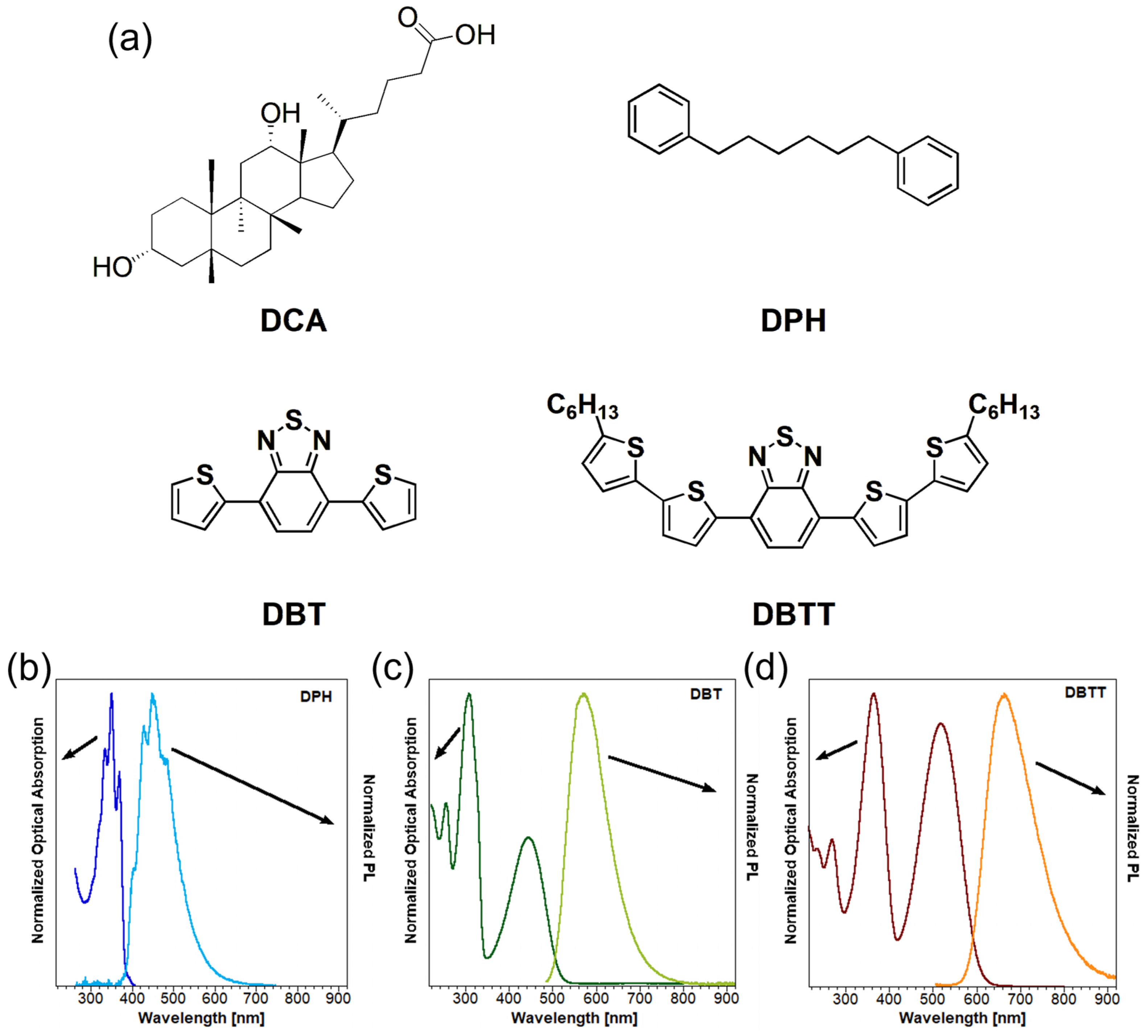 Materials 16 00656 g001 Materials 16 00656 g001