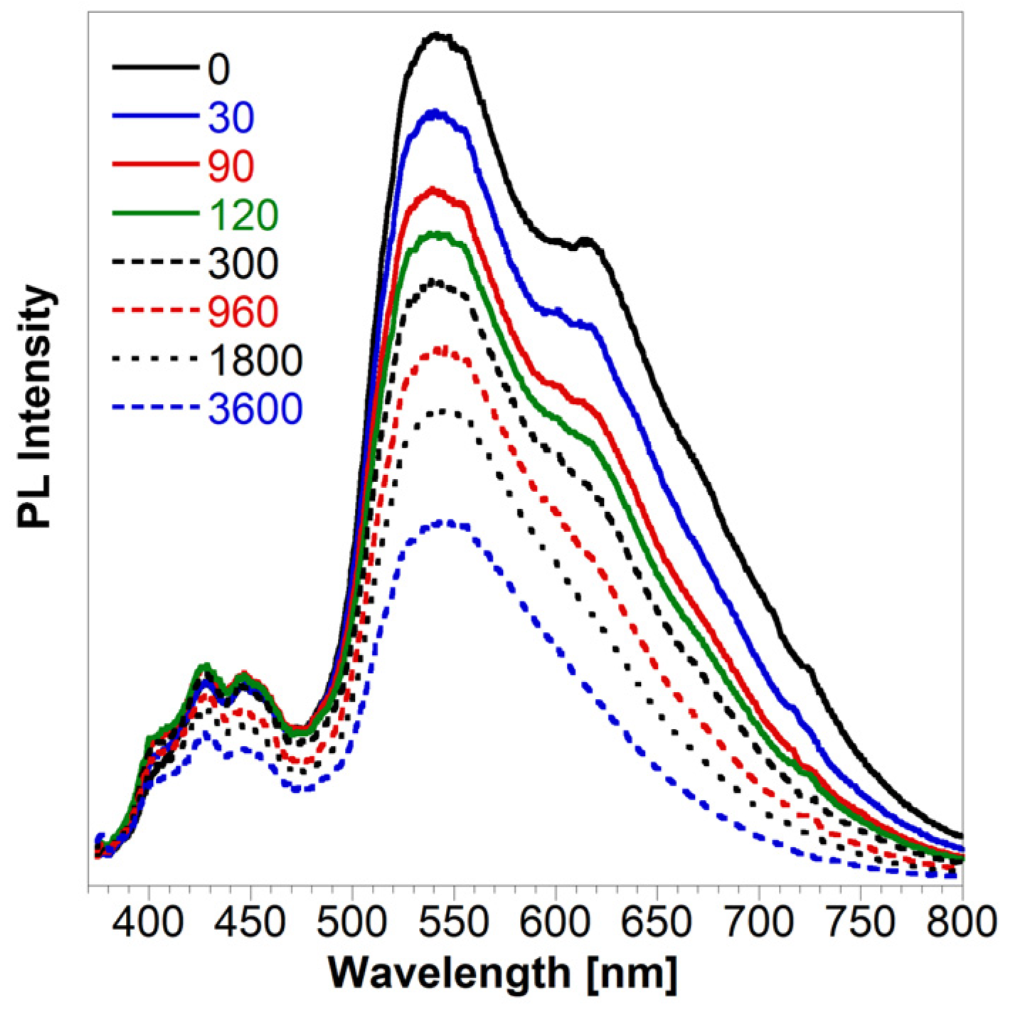 Materials 16 00656 g003 Materials 16 00656 g003